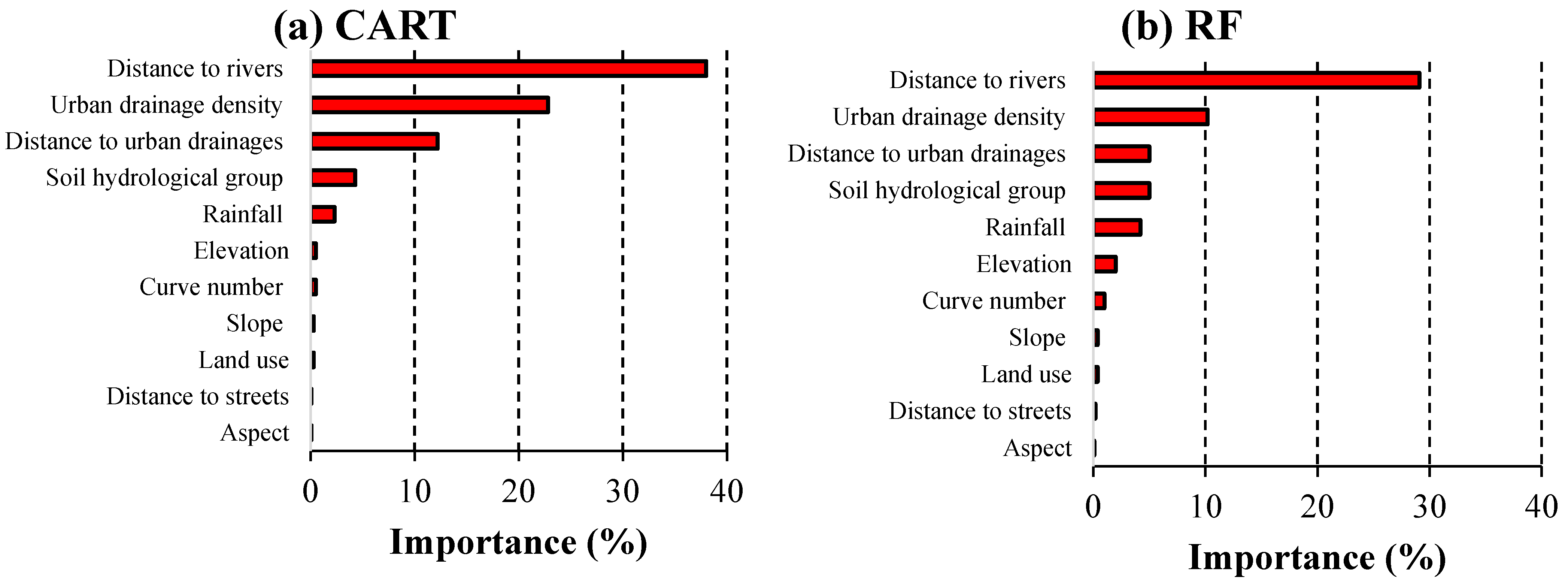 Sustainability 14 04483 g007a