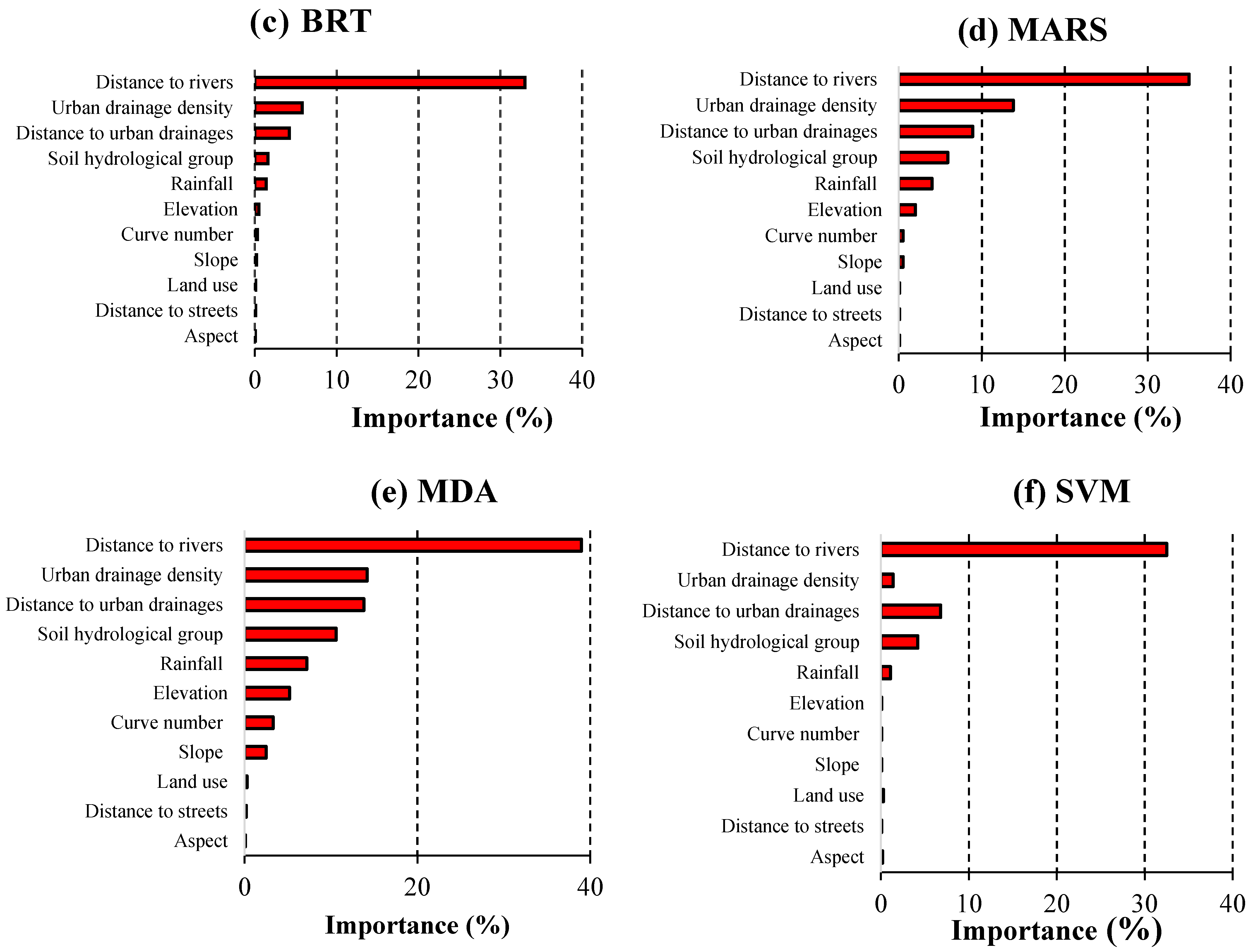 Sustainability 14 04483 g007b