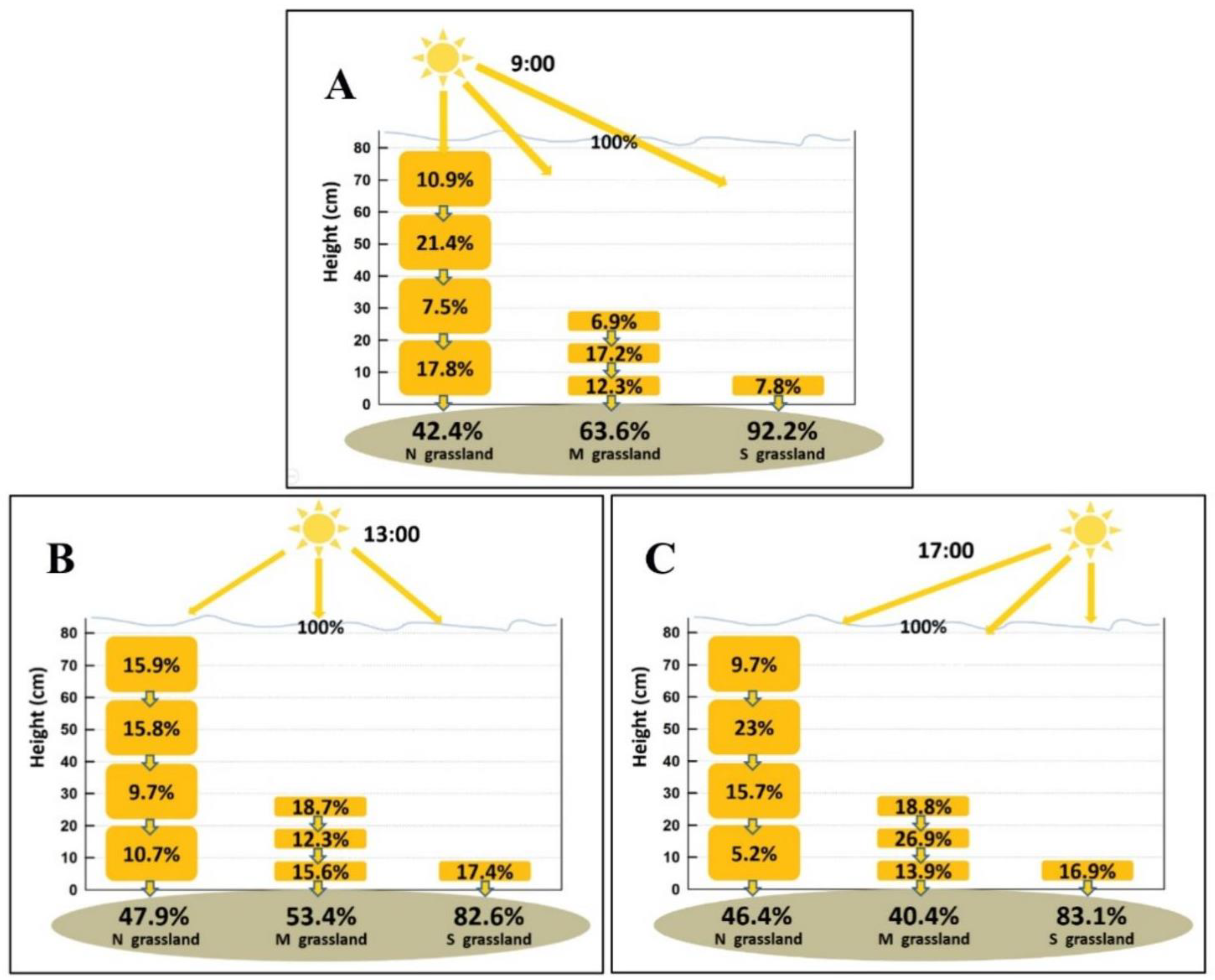 Sustainability 14 04488 g007 550