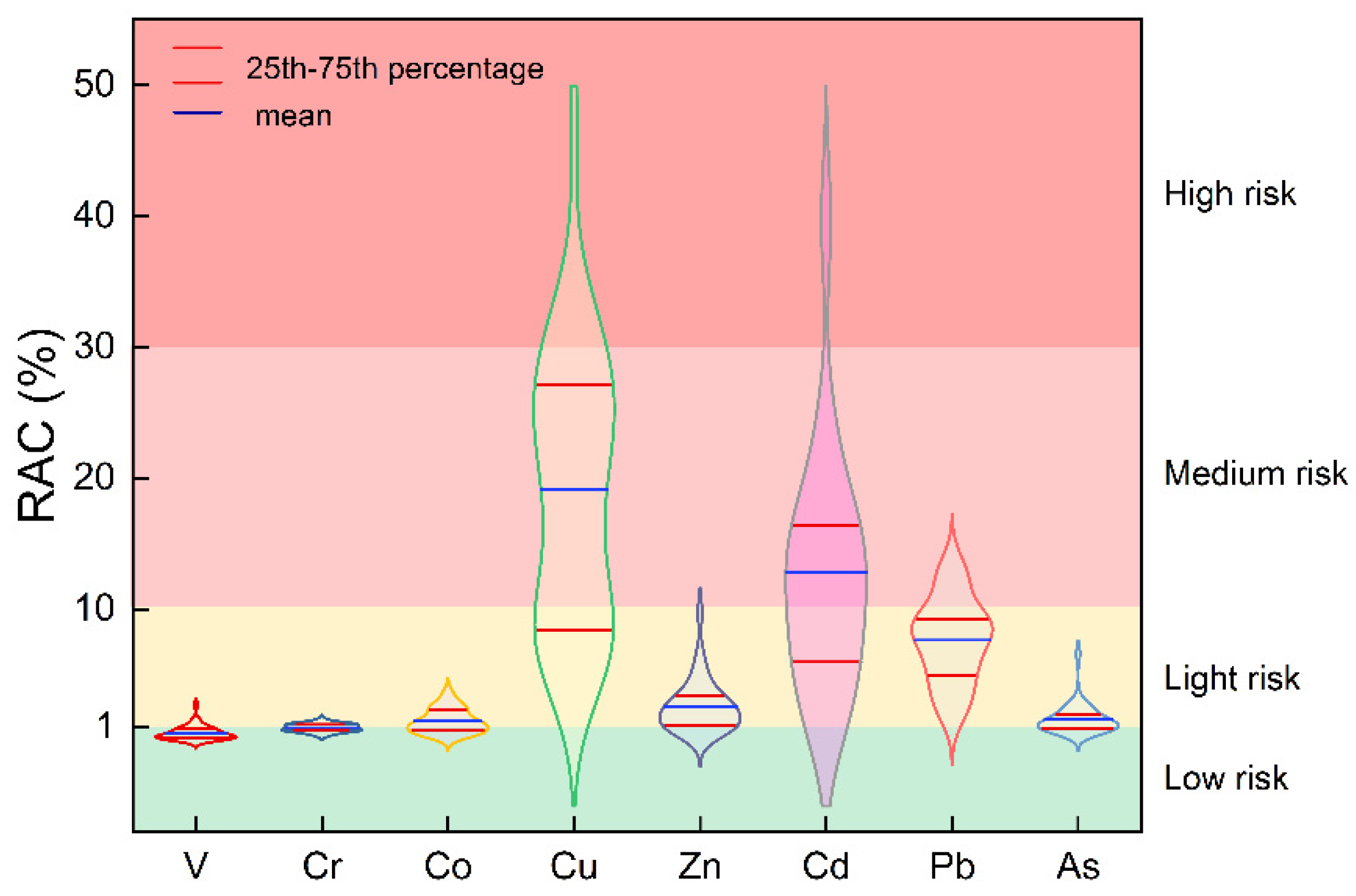 Sustainability 14 04494 g005 550