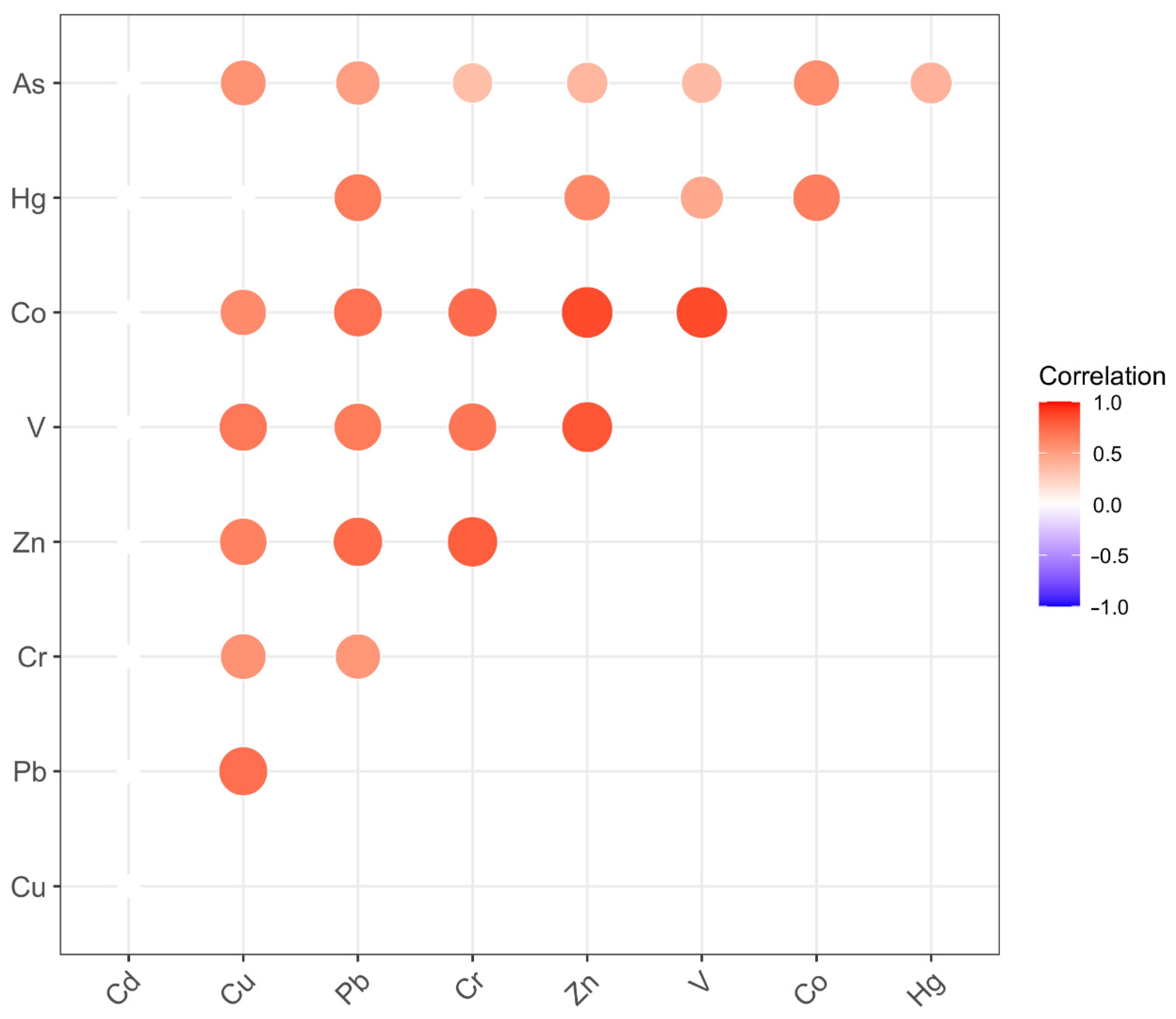 Sustainability 14 04494 g007 550