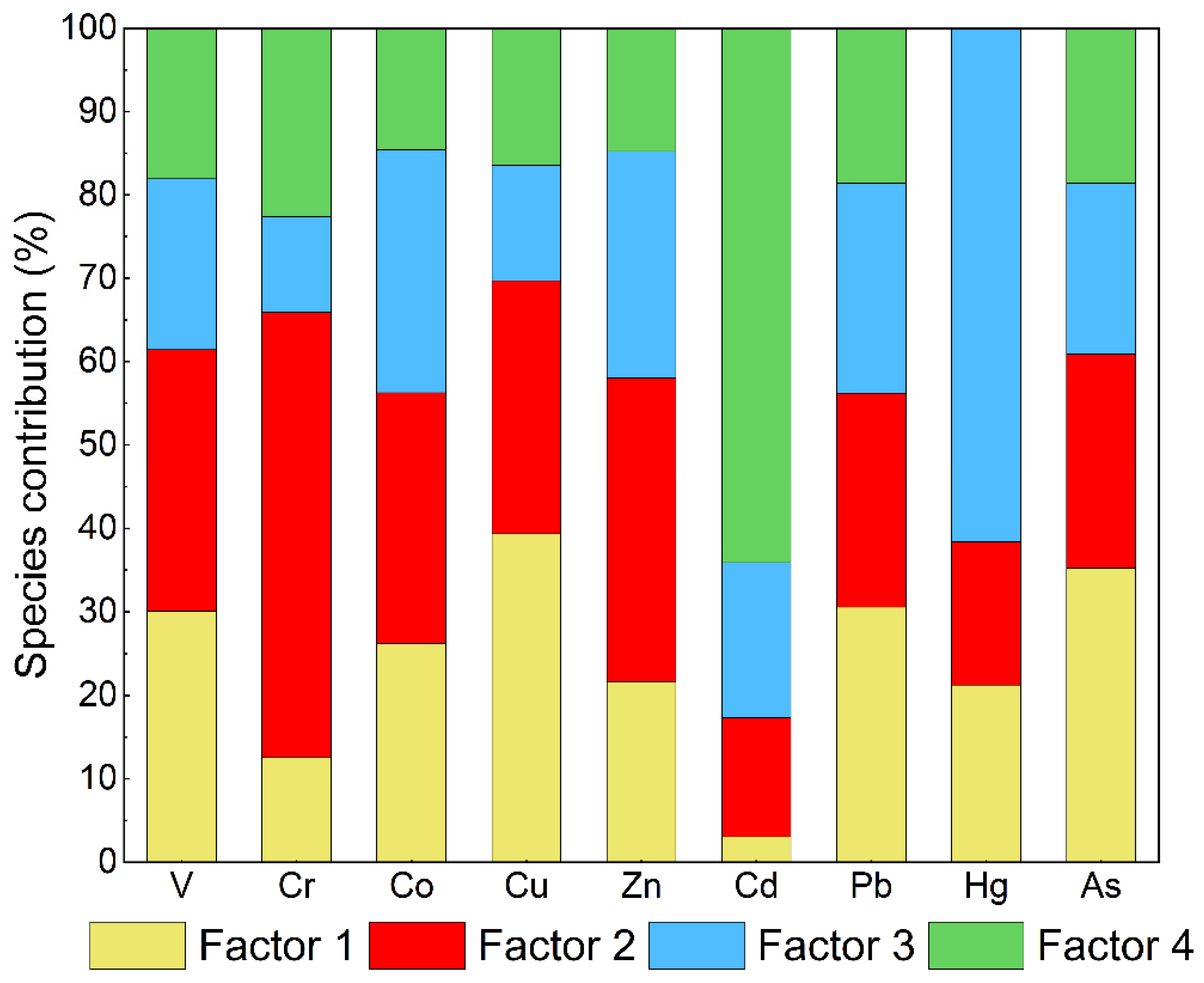 Sustainability 14 04494 g008 550