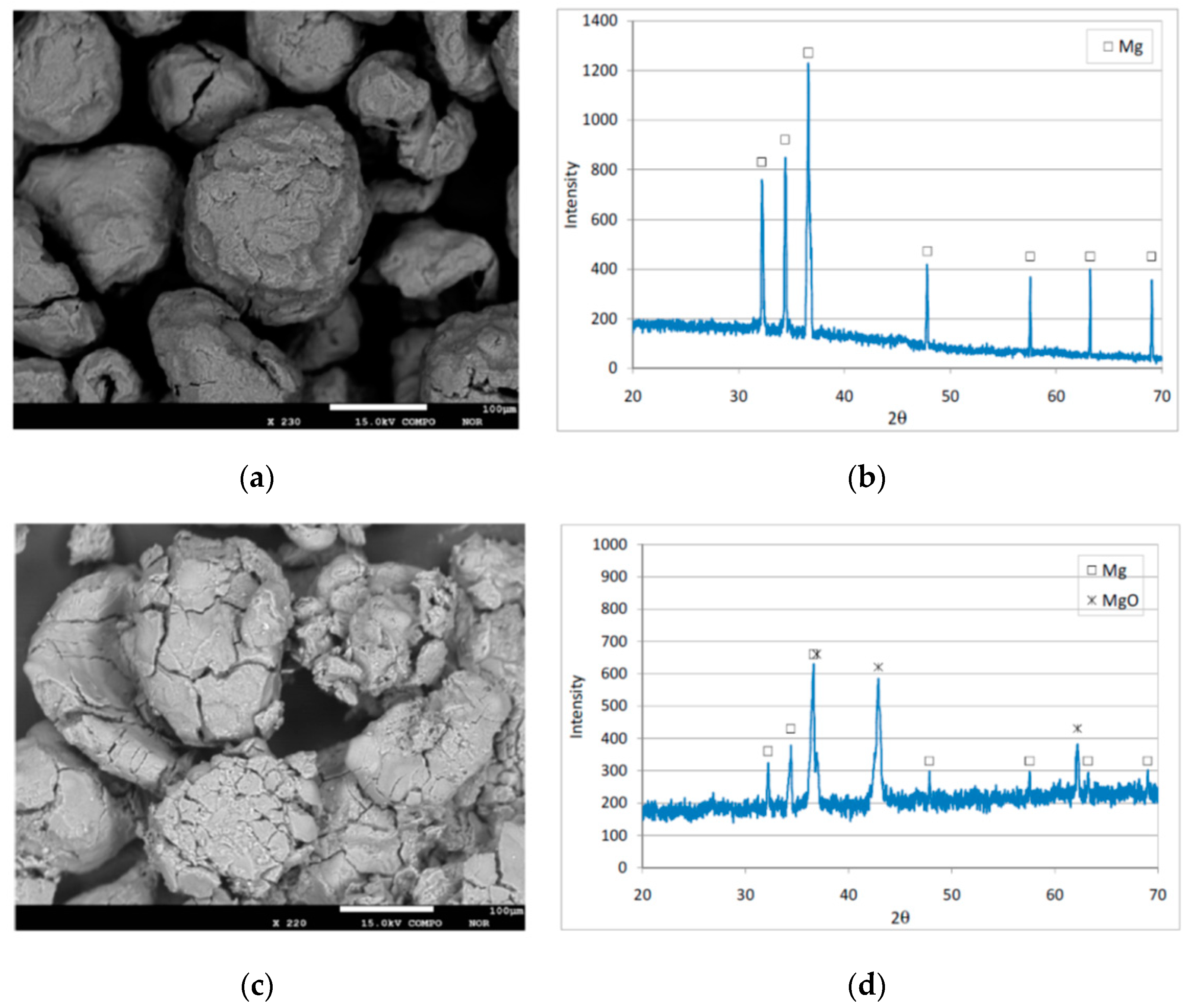Sustainability 14 04500 g004 Sustainability 14 04500 g004