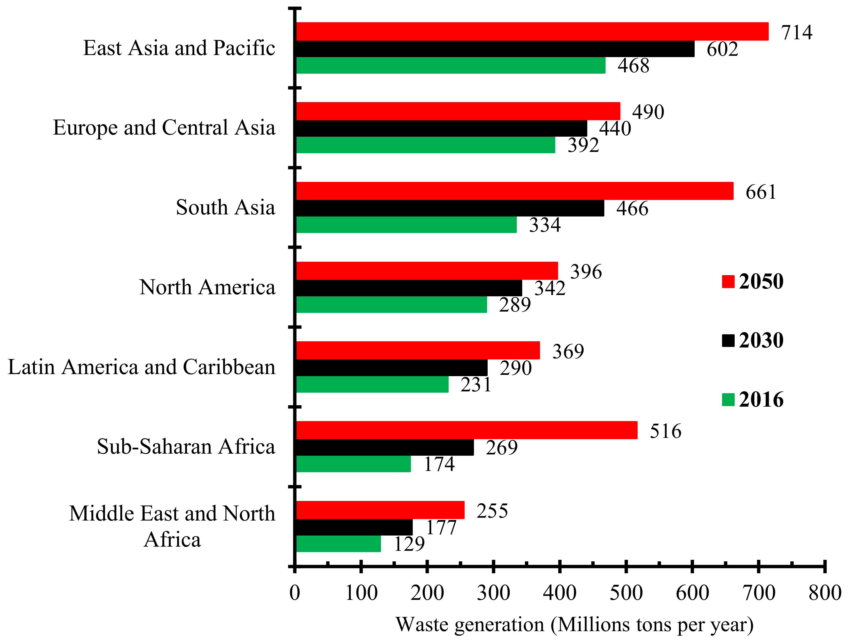 Sustainability 14 04503 g001