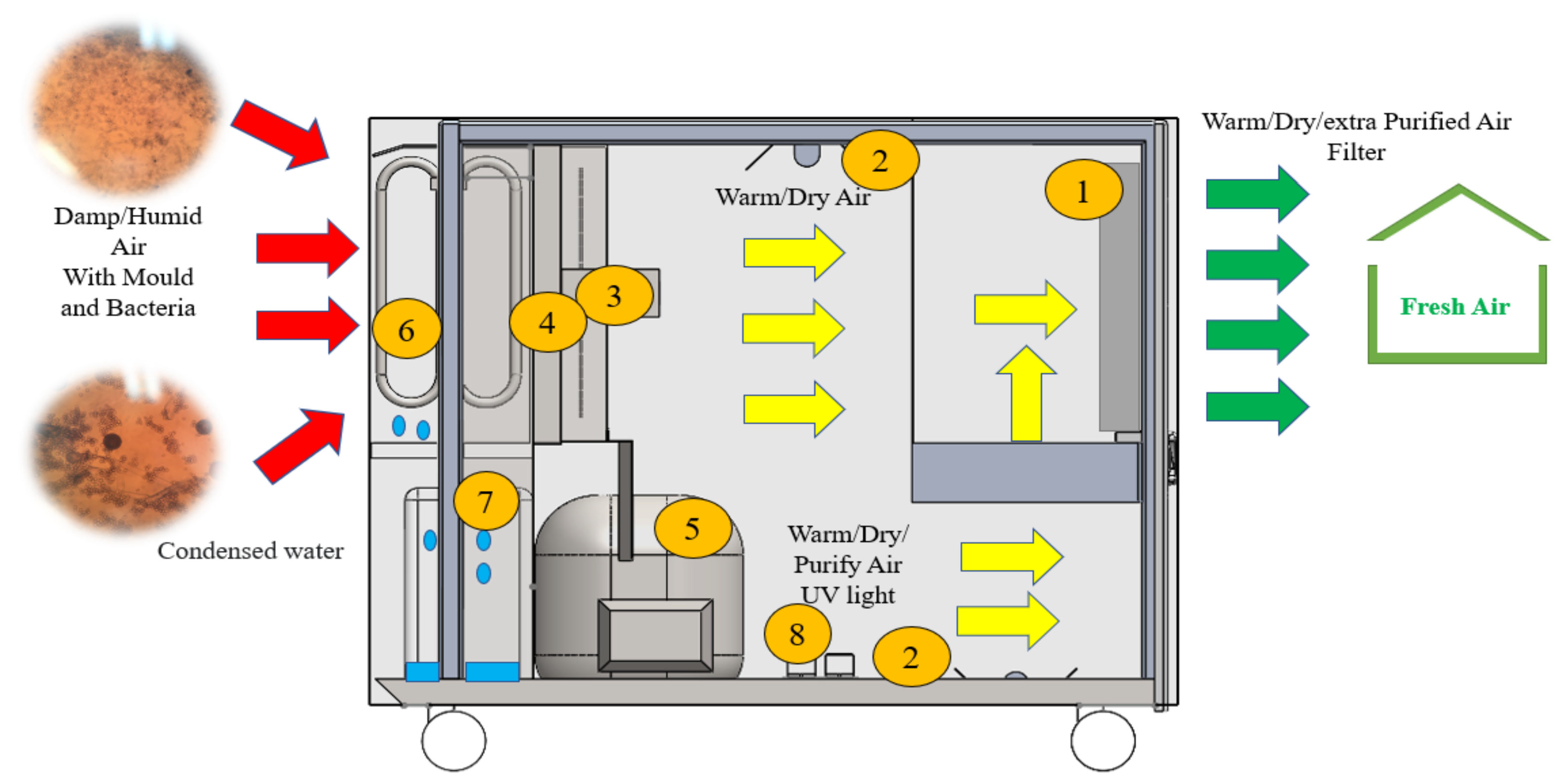 Sustainability 14 04504 g003 Sustainability 14 04504 g003