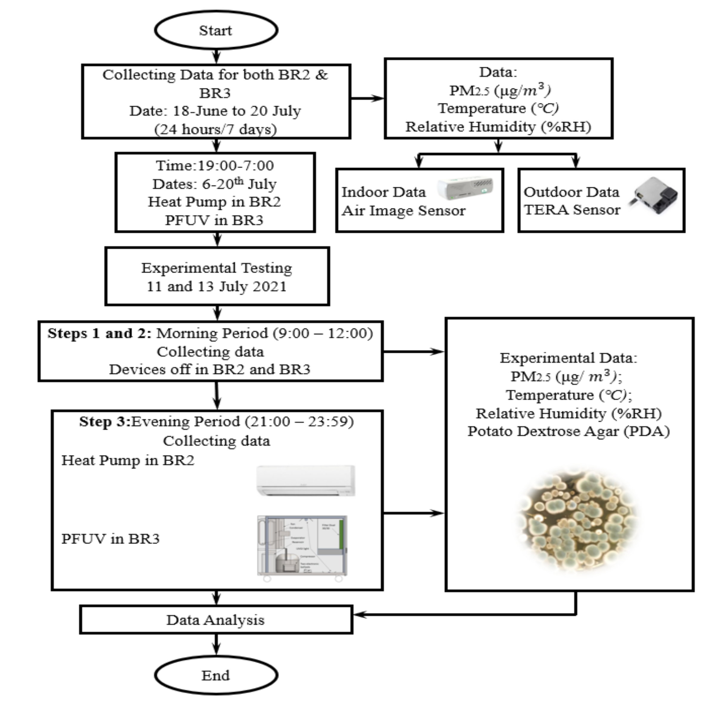 Sustainability 14 04504 g006 Sustainability 14 04504 g006