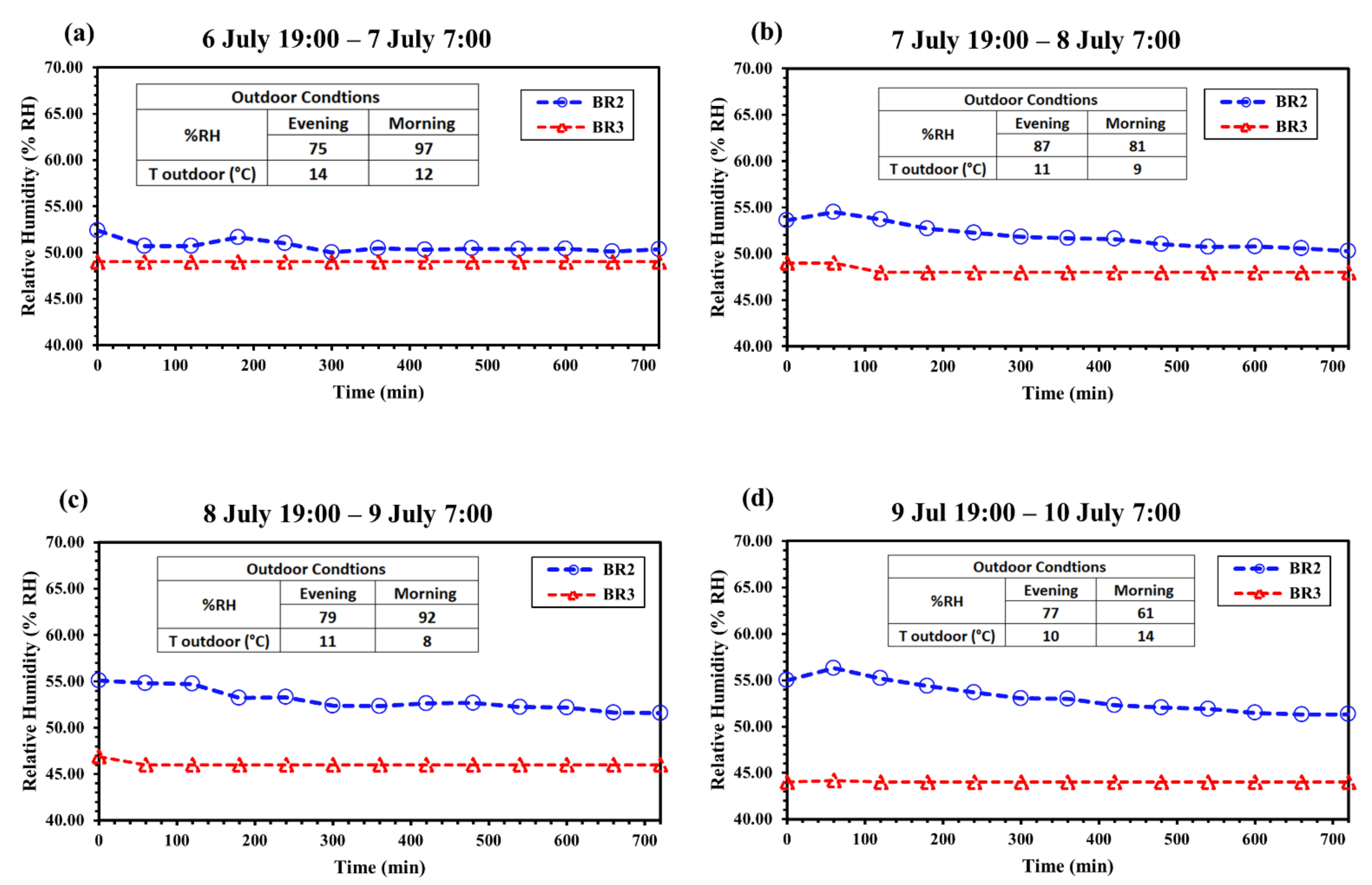 Sustainability 14 04504 g007 Sustainability 14 04504 g007
