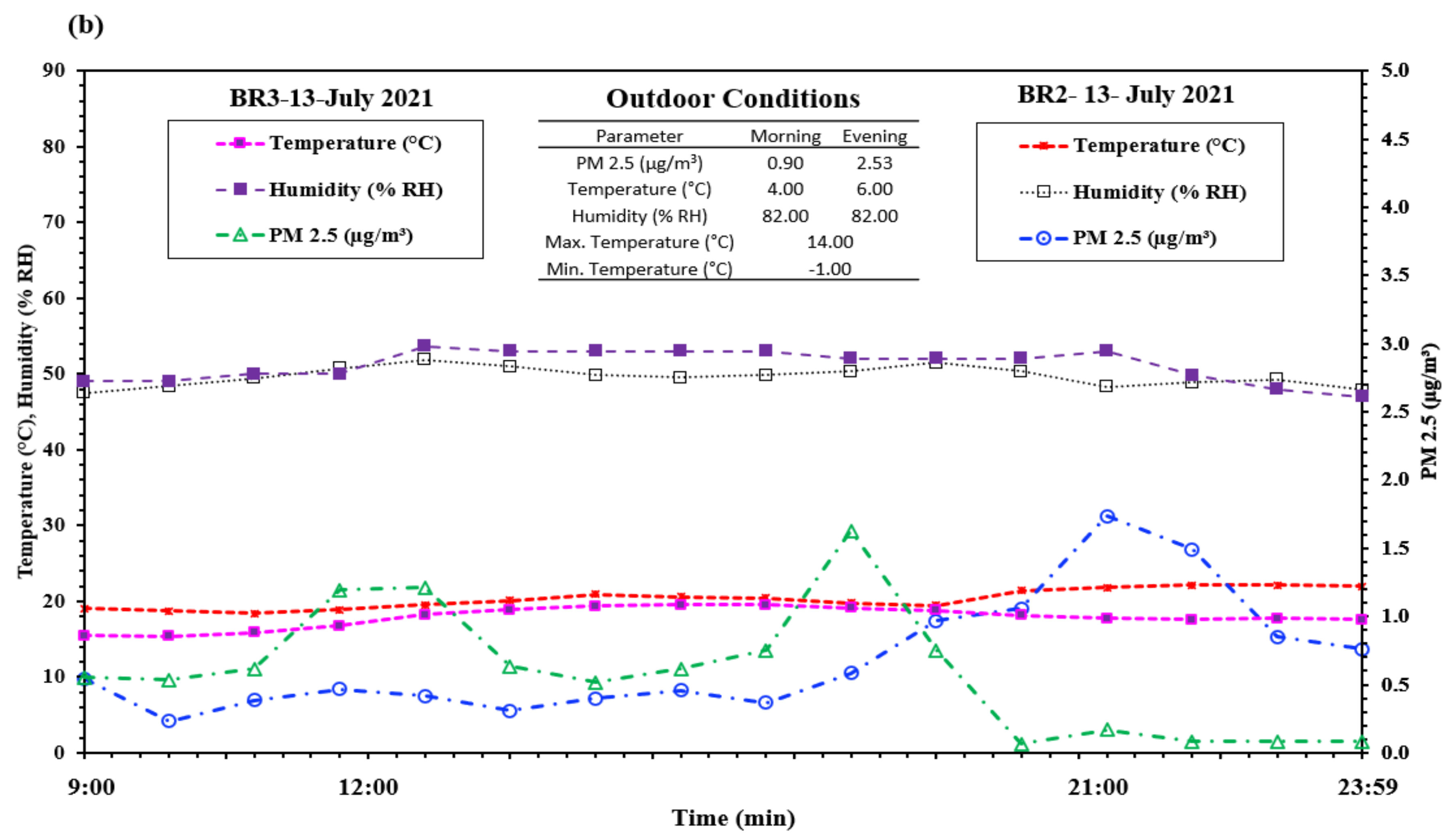 Sustainability 14 04504 g009b Sustainability 14 04504 g009b