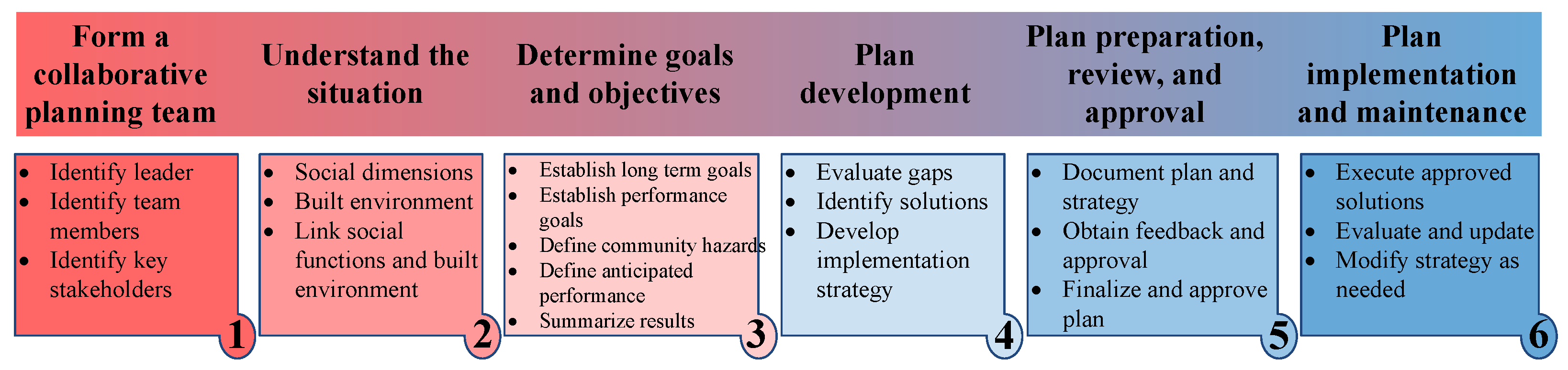 Sustainability 14 04508 g003