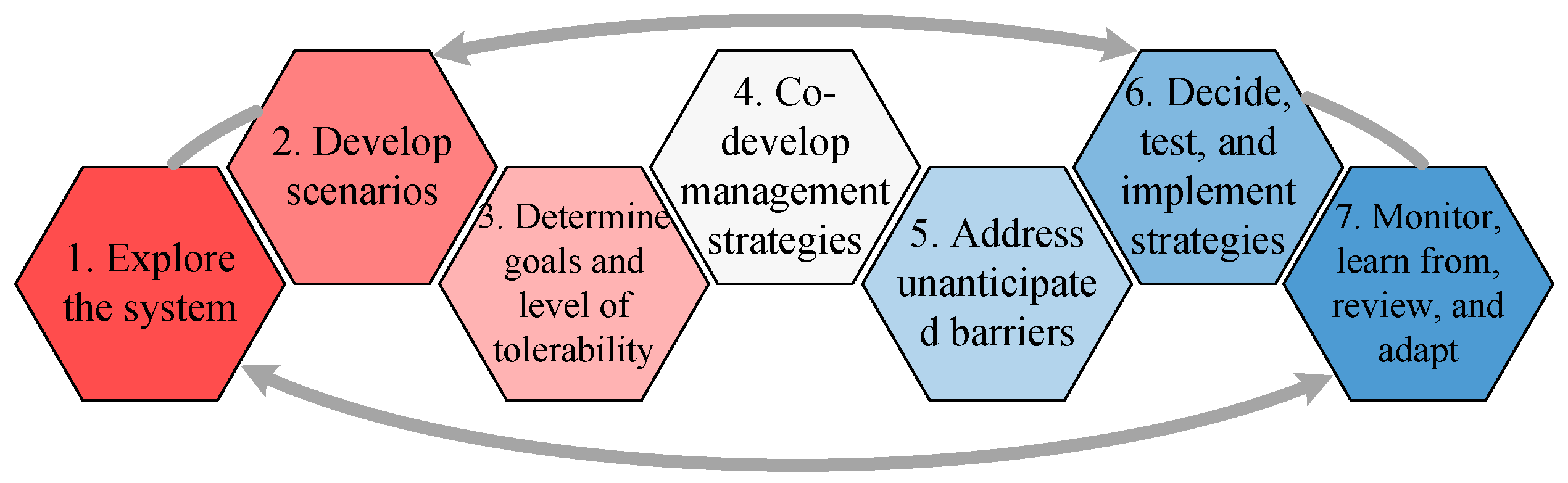 Sustainability 14 04508 g005