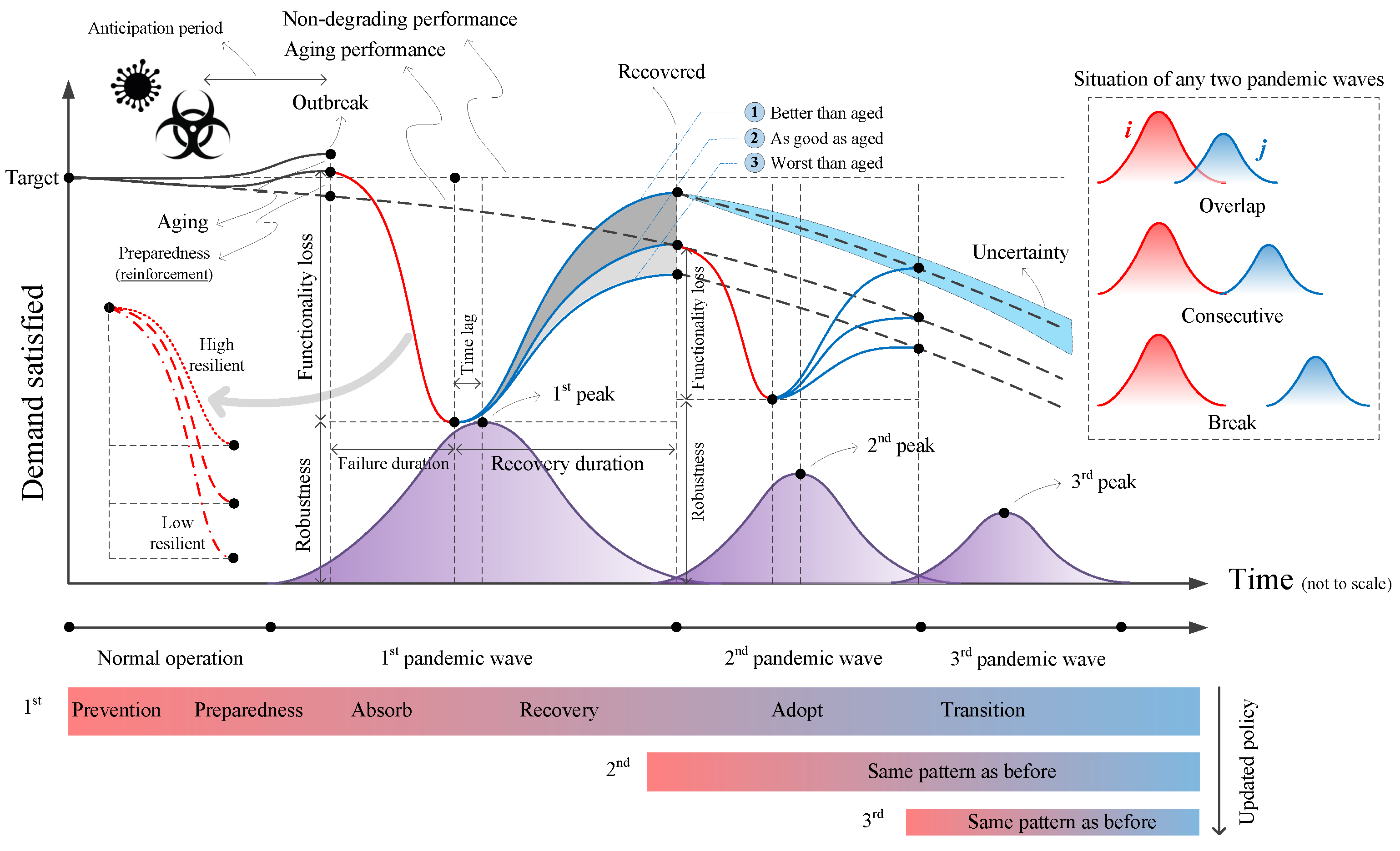 Sustainability 14 04508 g006