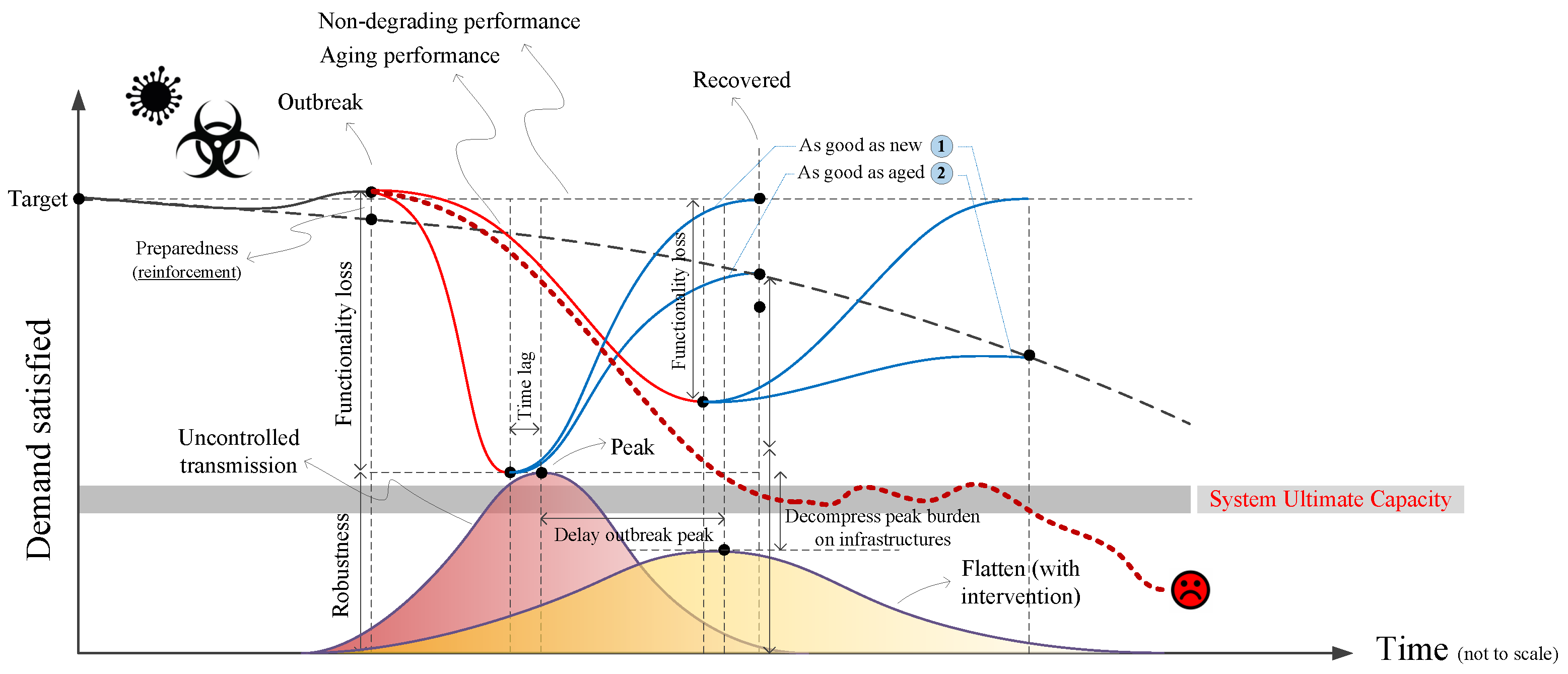 Sustainability 14 04508 g007