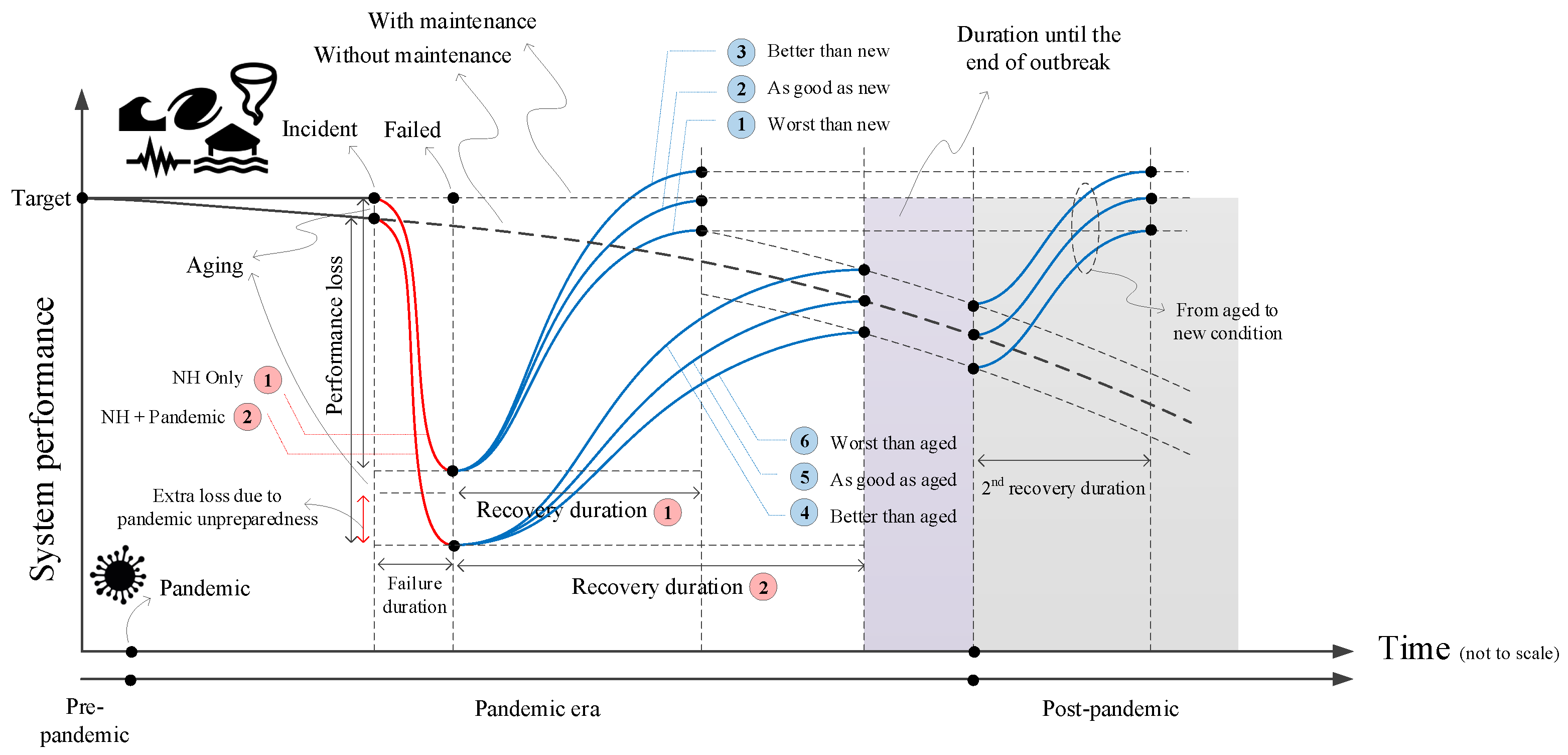 Sustainability 14 04508 g009
