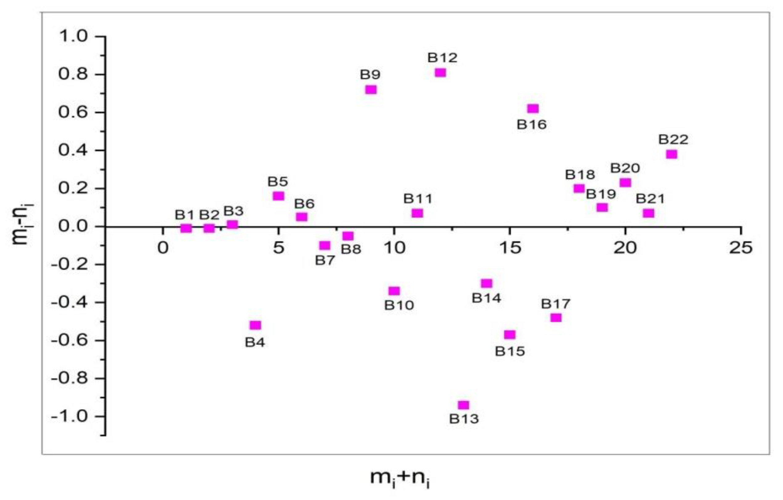 Sustainability 14 04510 g001