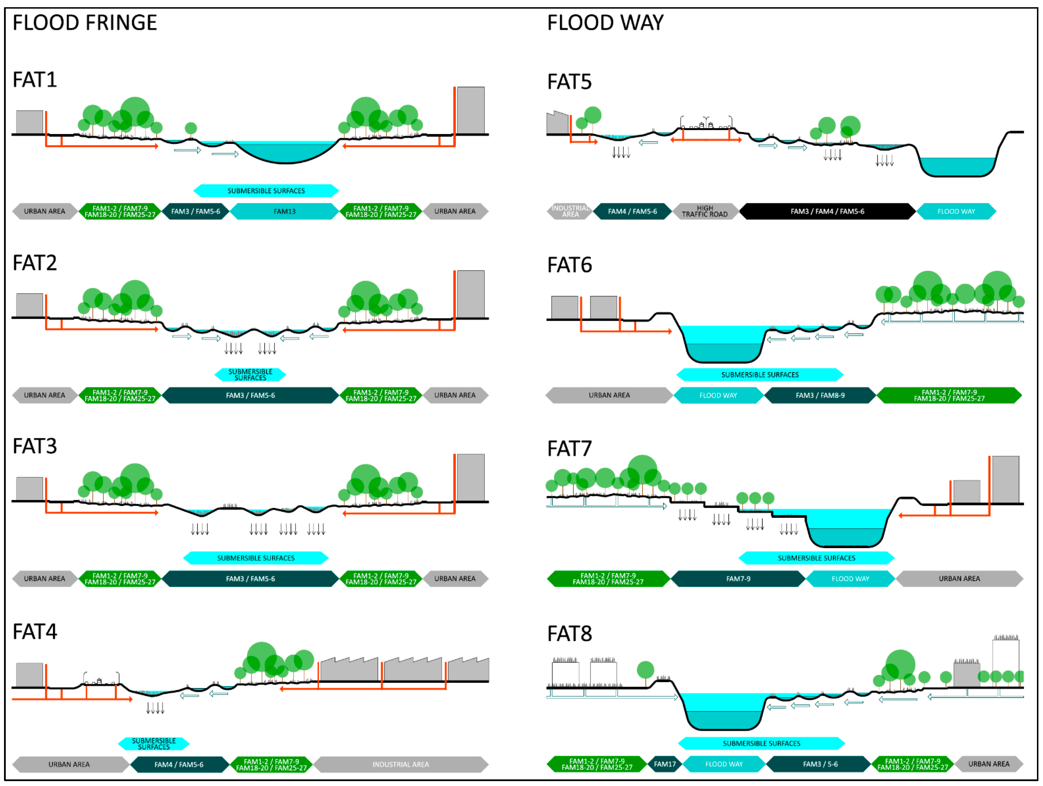 Sustainability 14 04511 g002