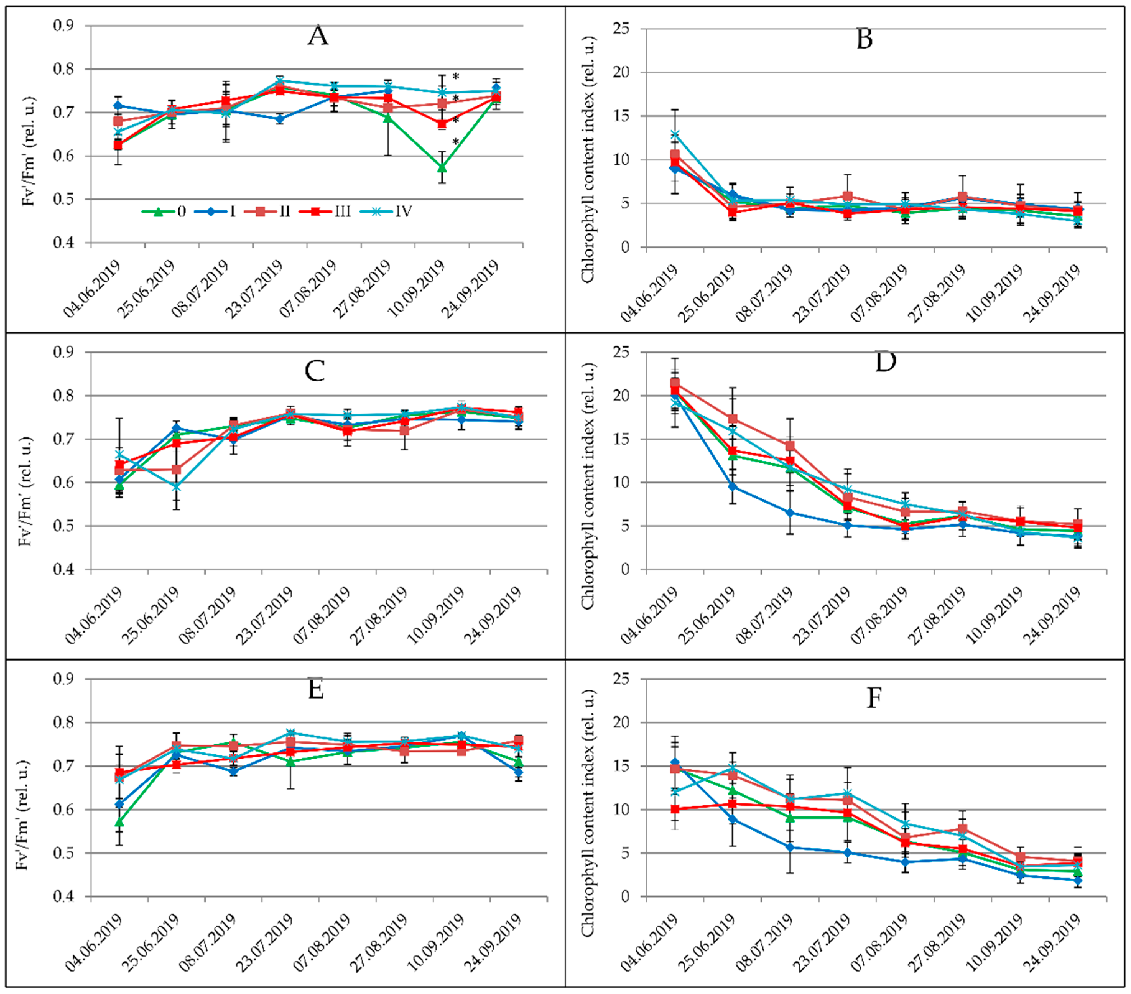 Sustainability 14 04512 g003