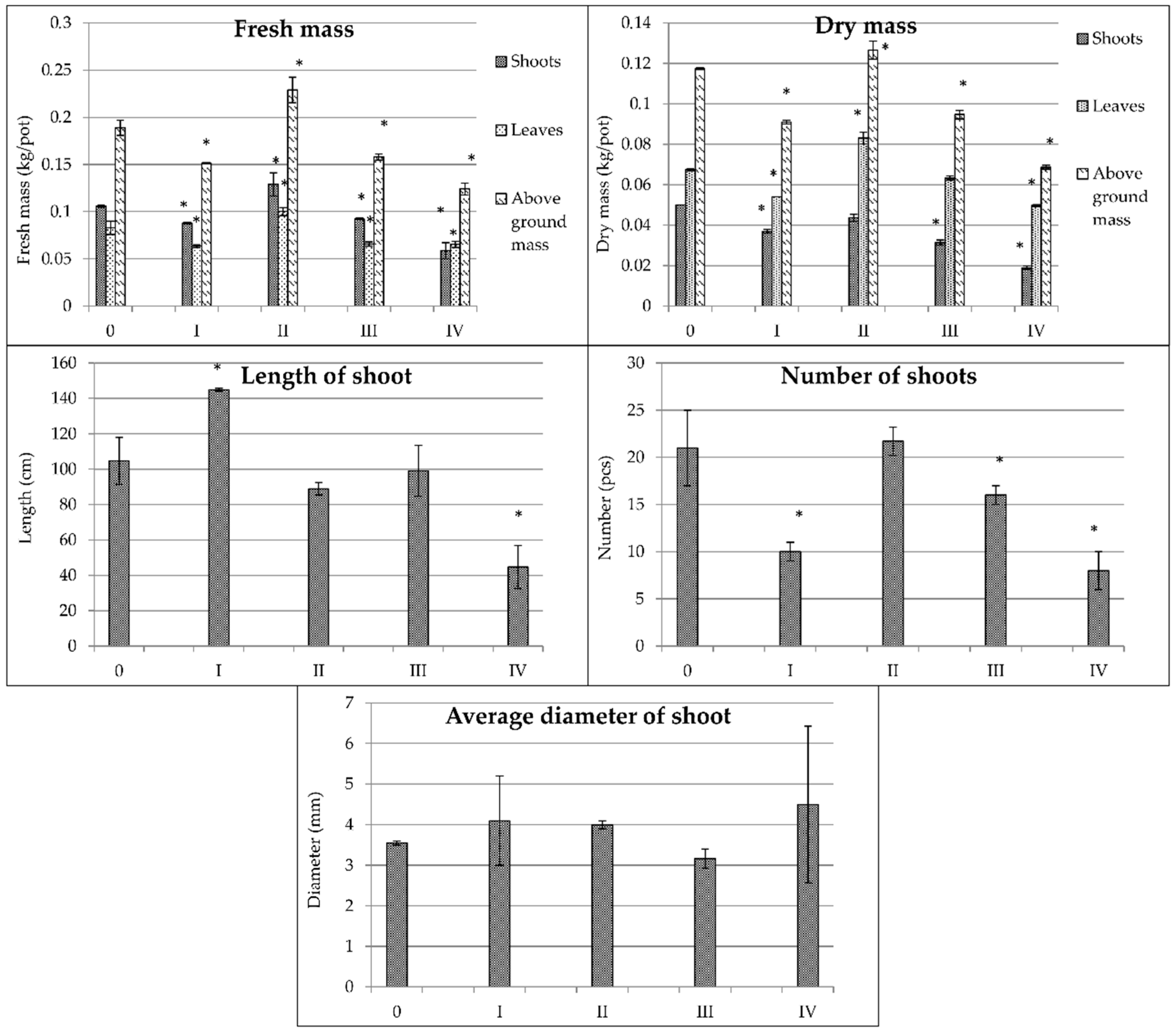 Sustainability 14 04512 g007