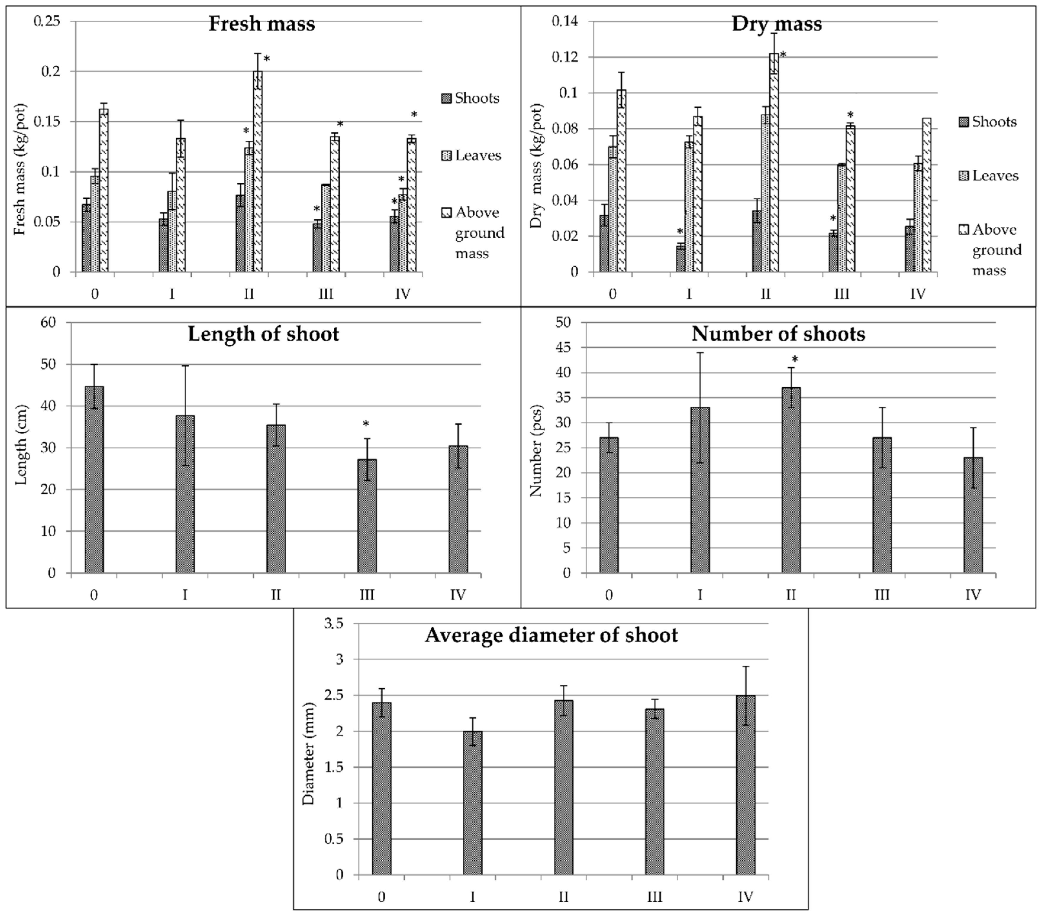 Sustainability 14 04512 g008