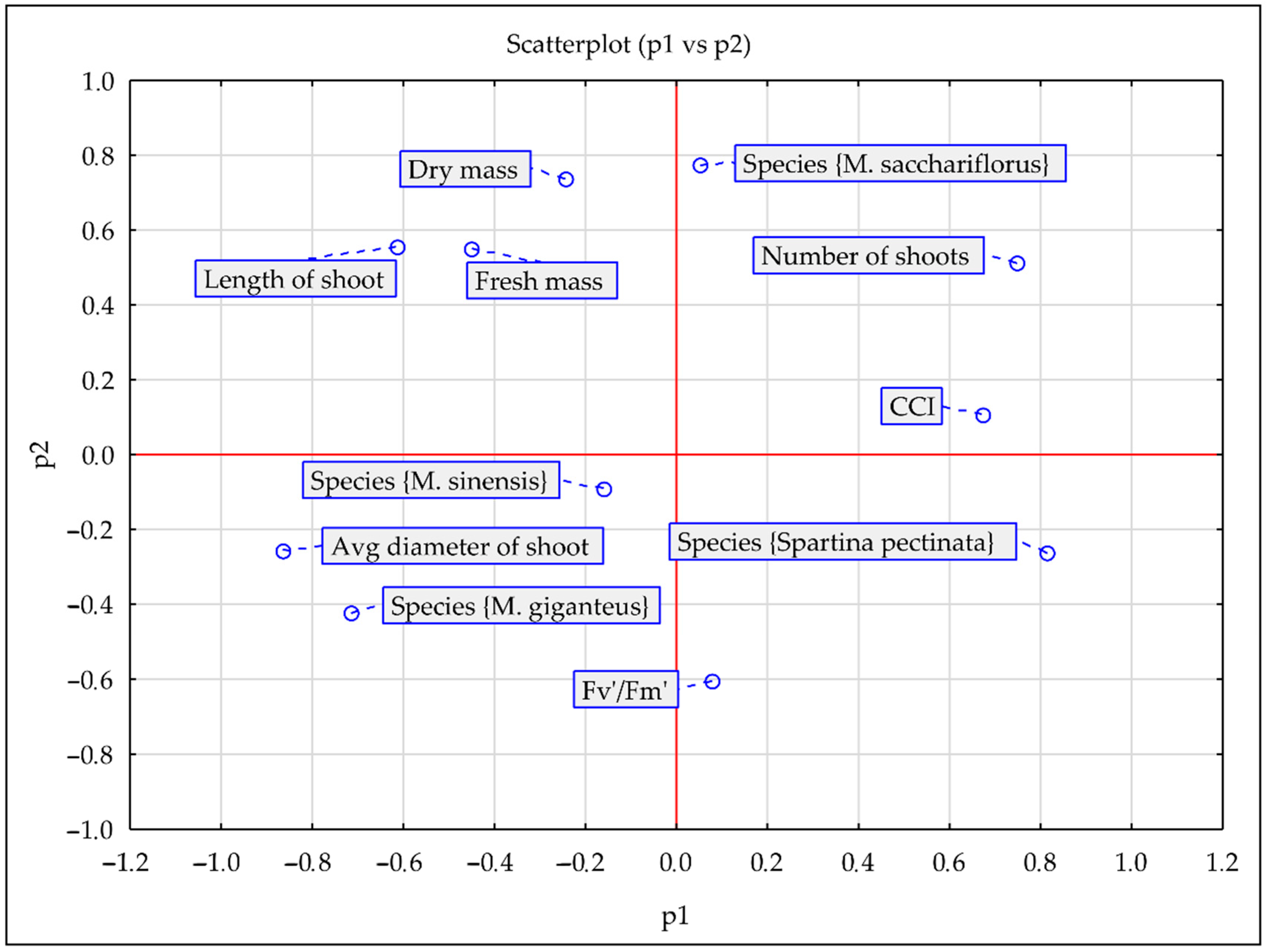 Sustainability 14 04512 g009