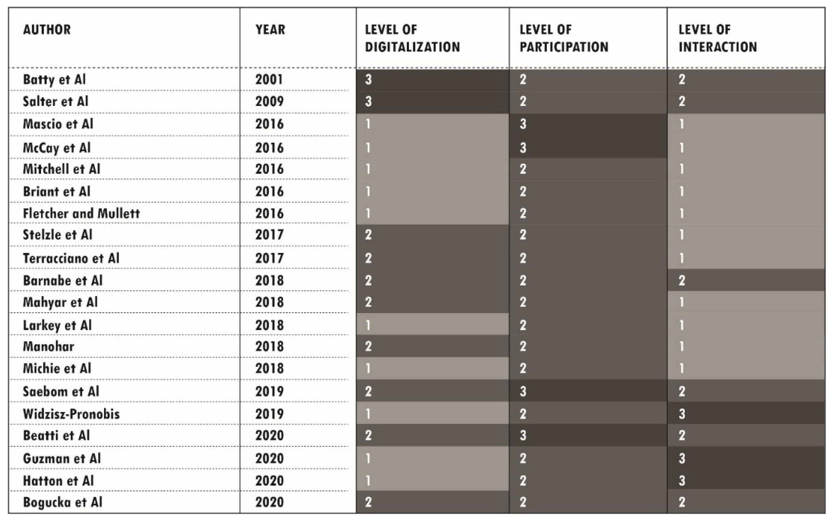 Sustainability 14 04514 g001 550