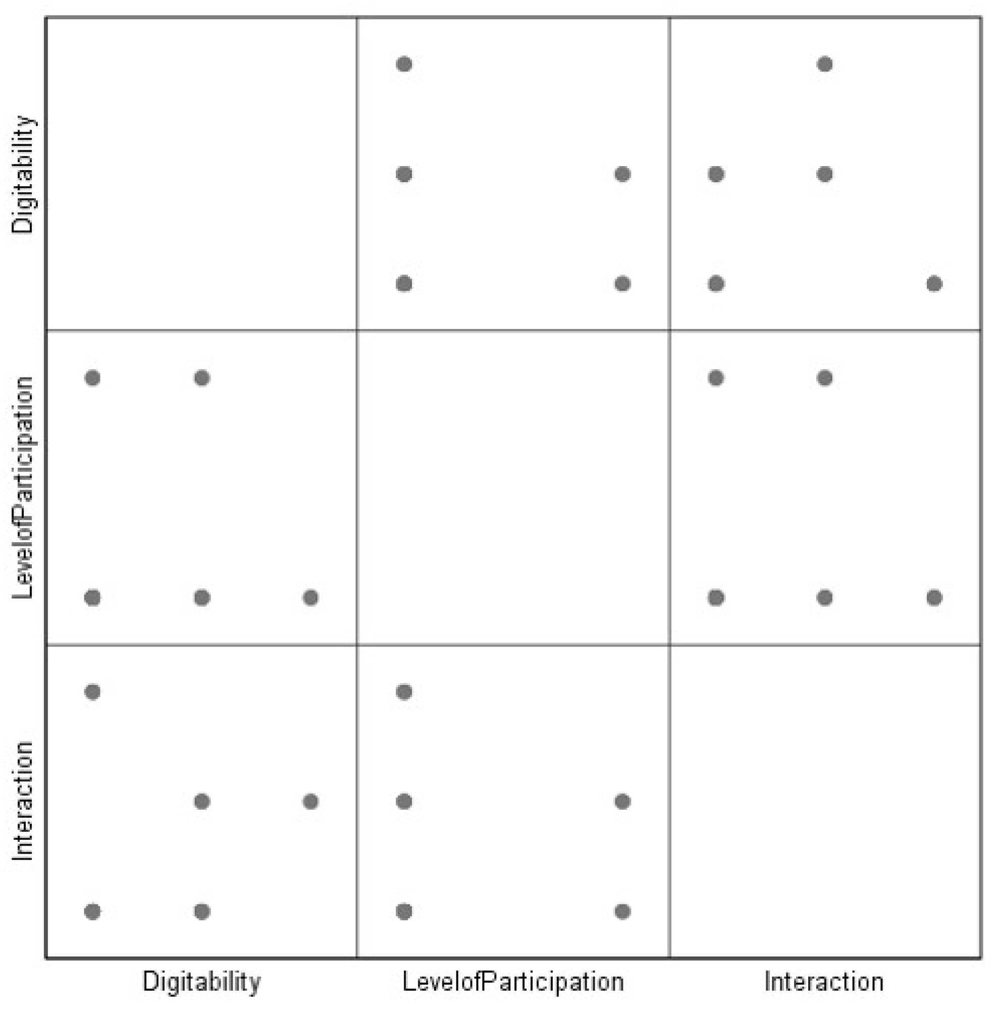 Sustainability 14 04514 g002 550