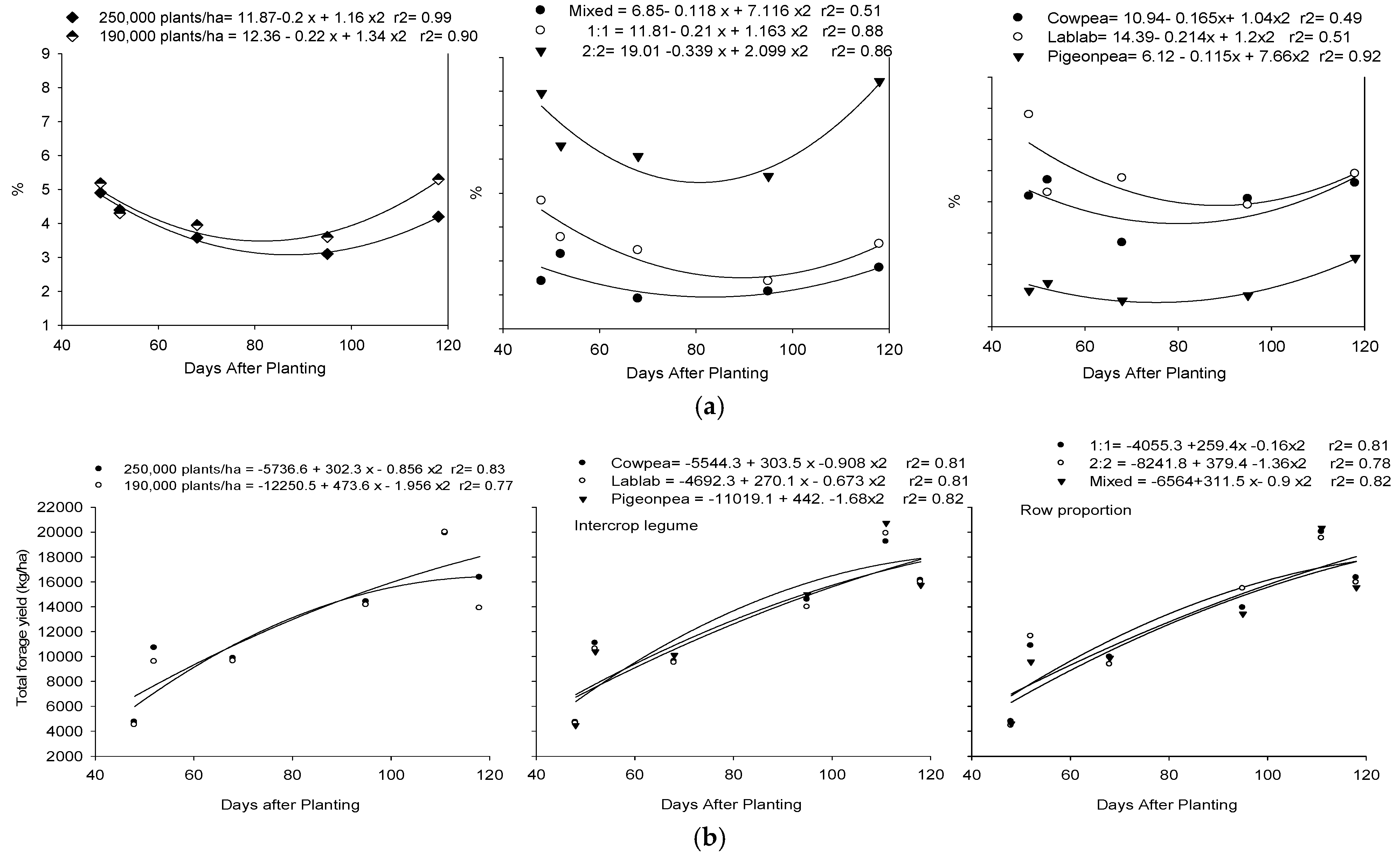 Sustainability 14 04517 g005 550