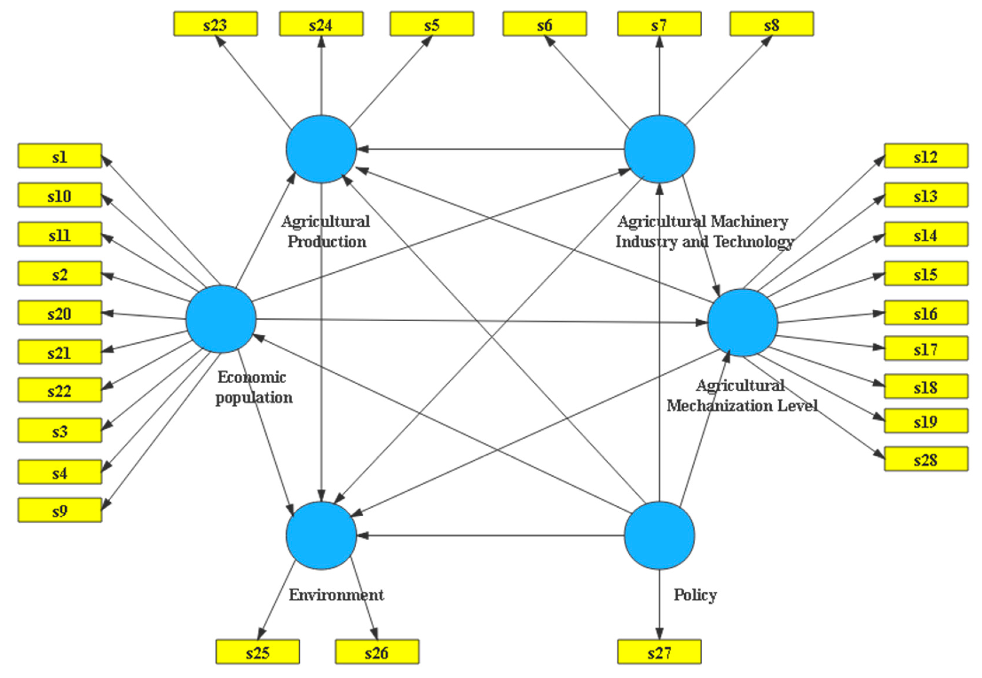 Sustainability 14 04518 g001