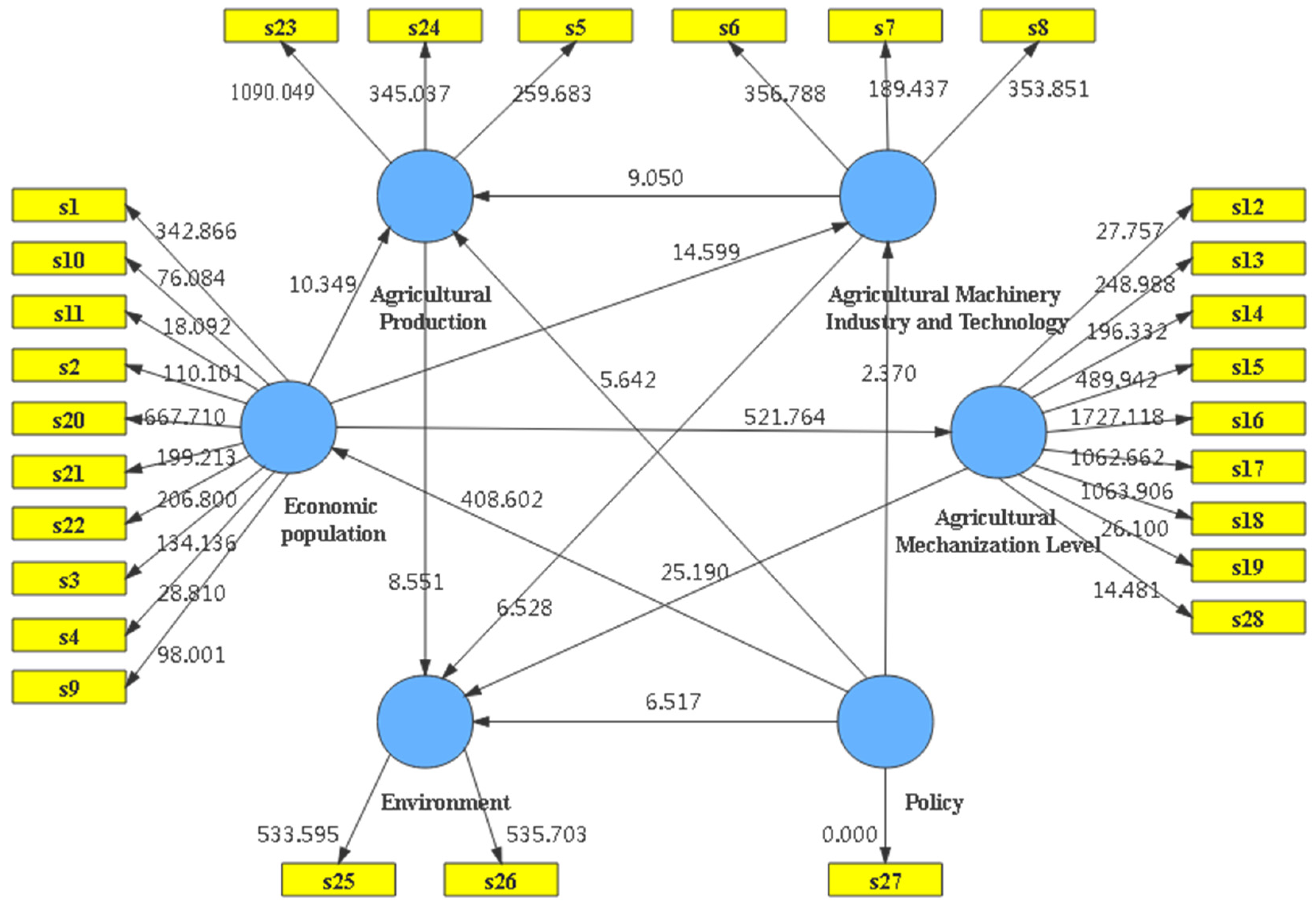 Sustainability 14 04518 g002