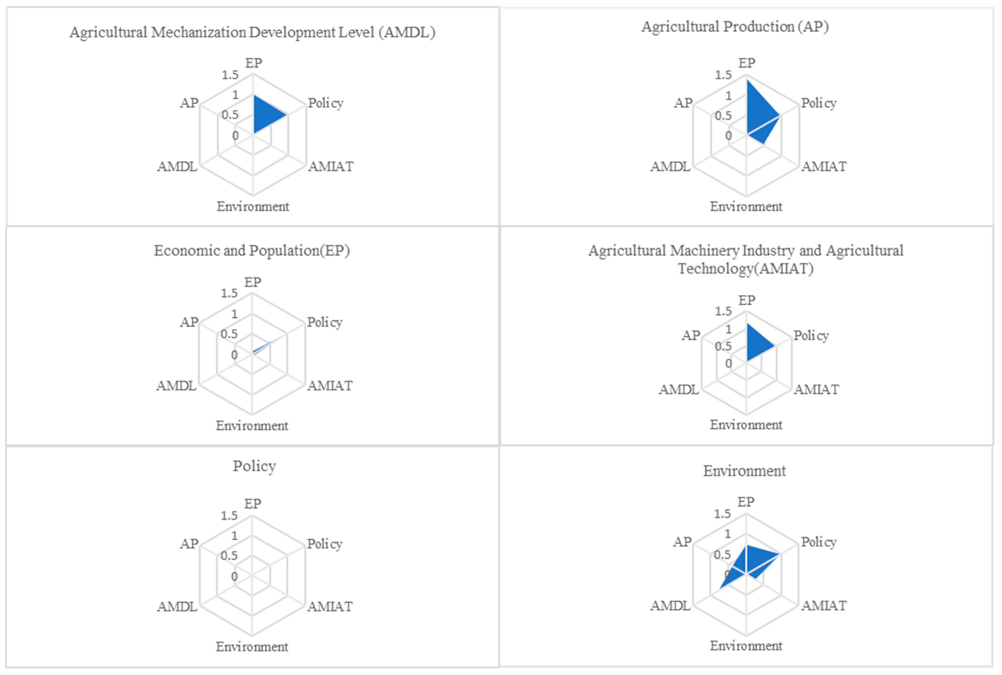 Sustainability 14 04518 g003