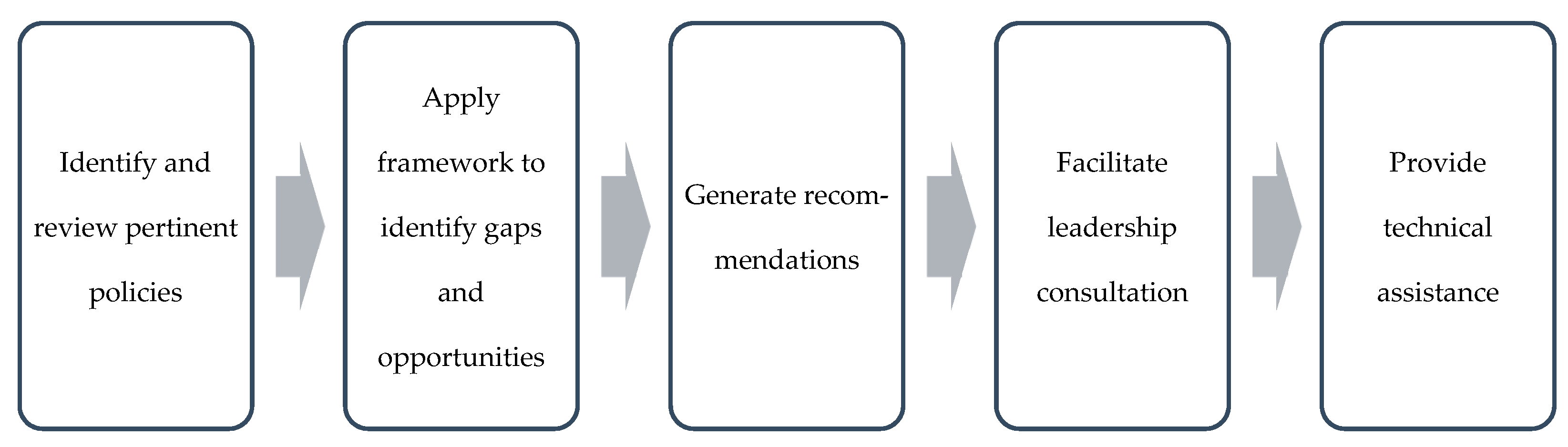 Sustainability 14 04521 g002 550