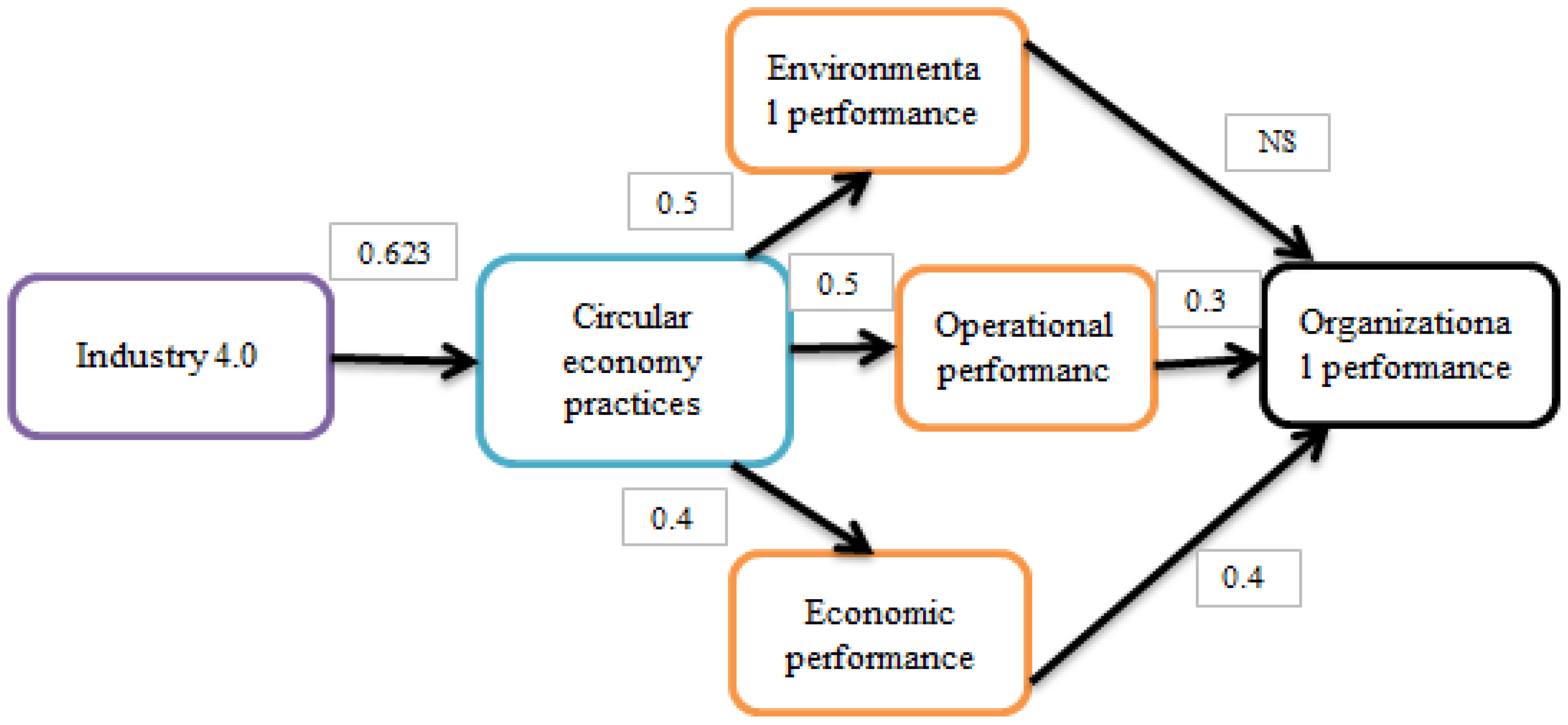 Sustainability 14 04524 g002