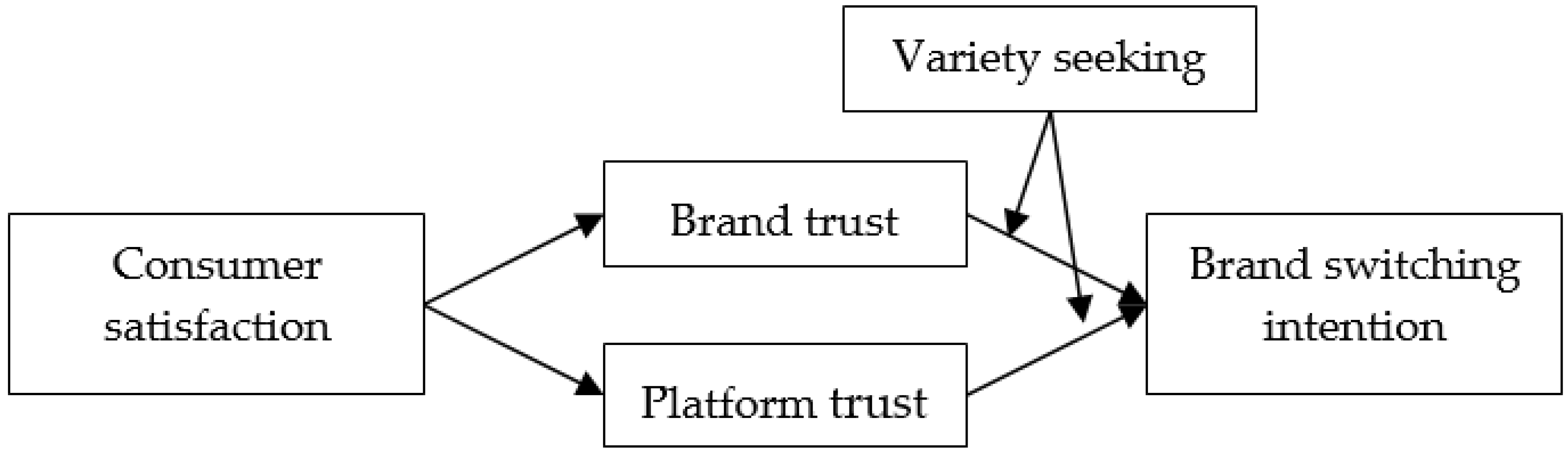 The Dual Effects of Consumer Satisfaction on Brand Switching