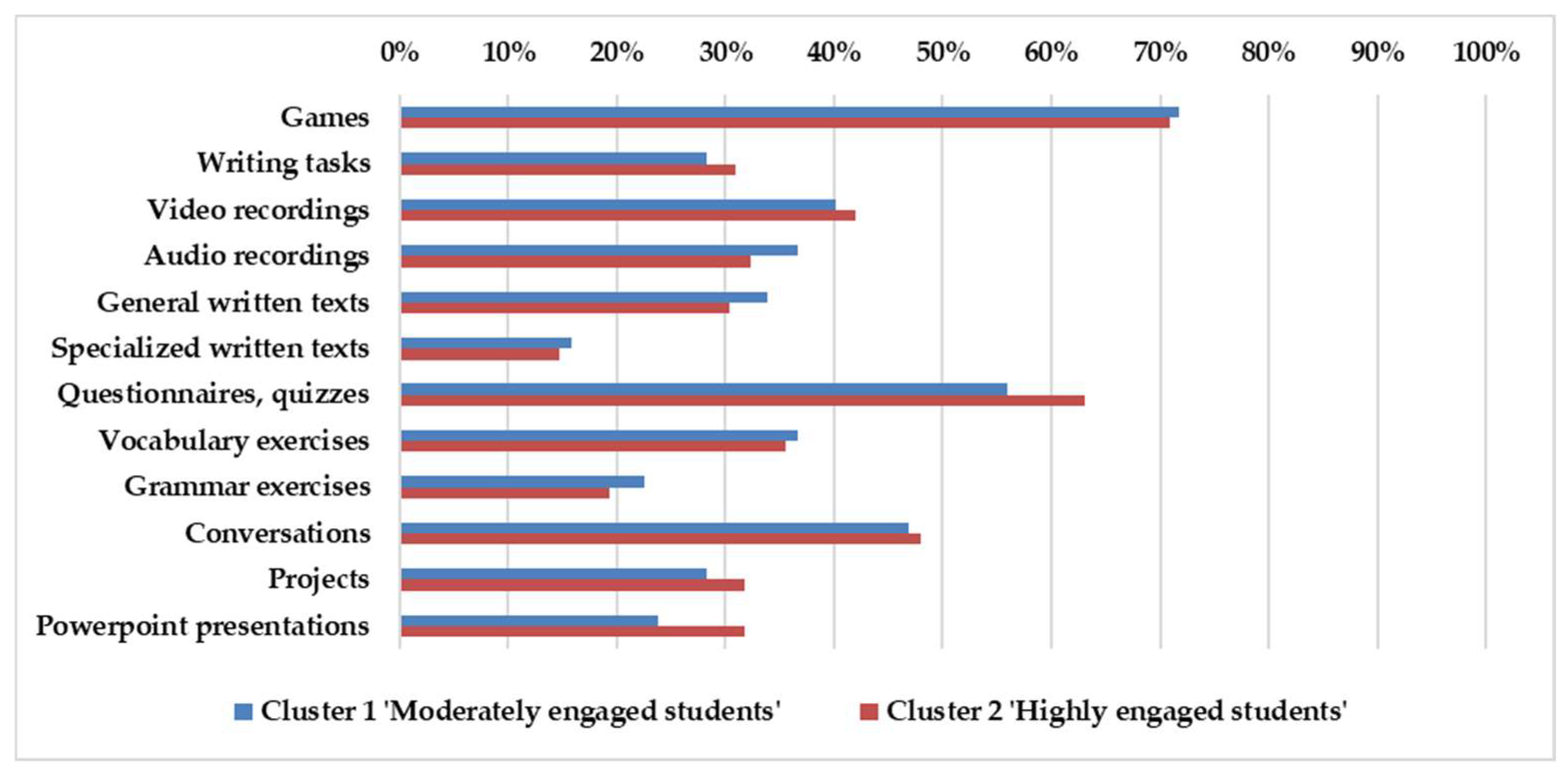 Sustainability 14 04527 g001 Sustainability 14 04527 g001
