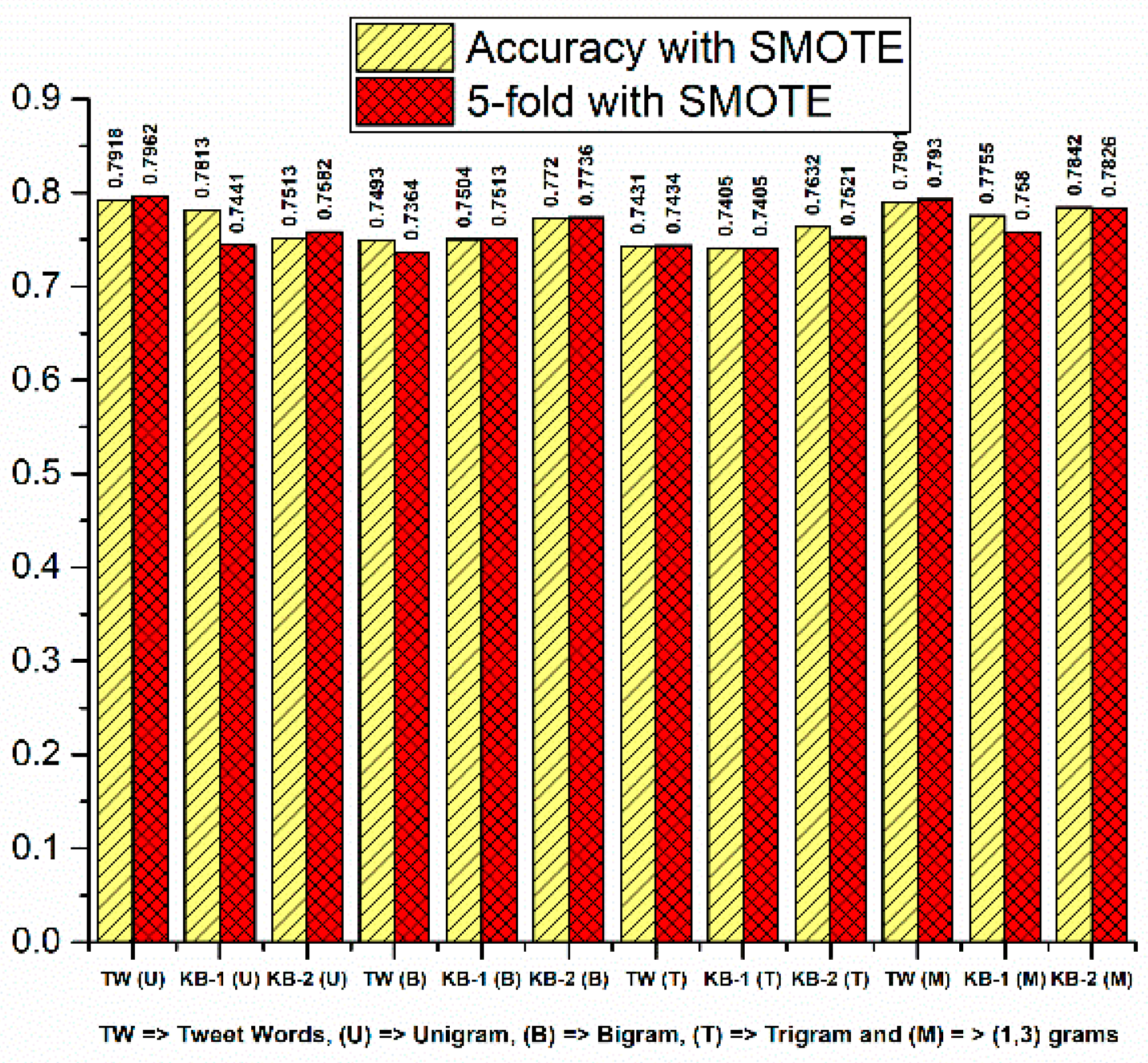 NLTK and Python WordNet: Find Synonyms and Antonyms with Python - Holistic SEO