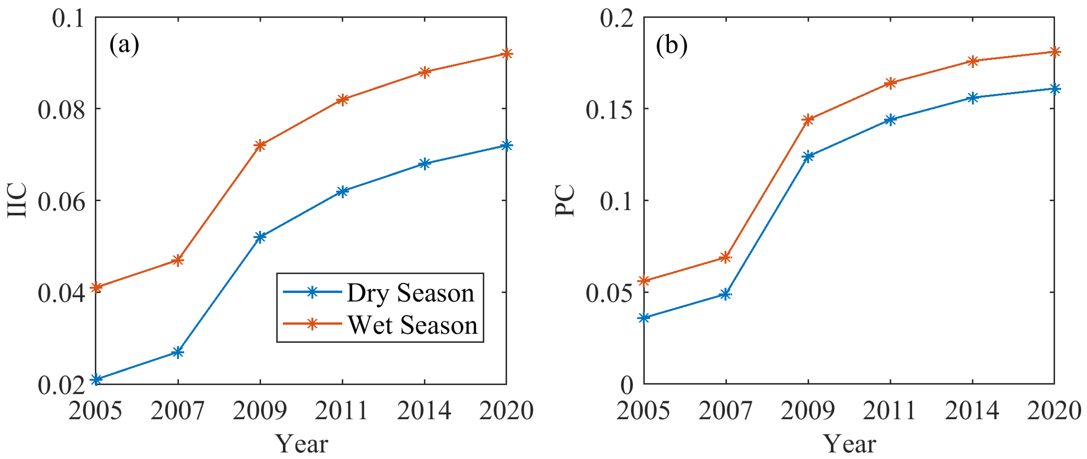 Sustainability 14 04530 g004 550
