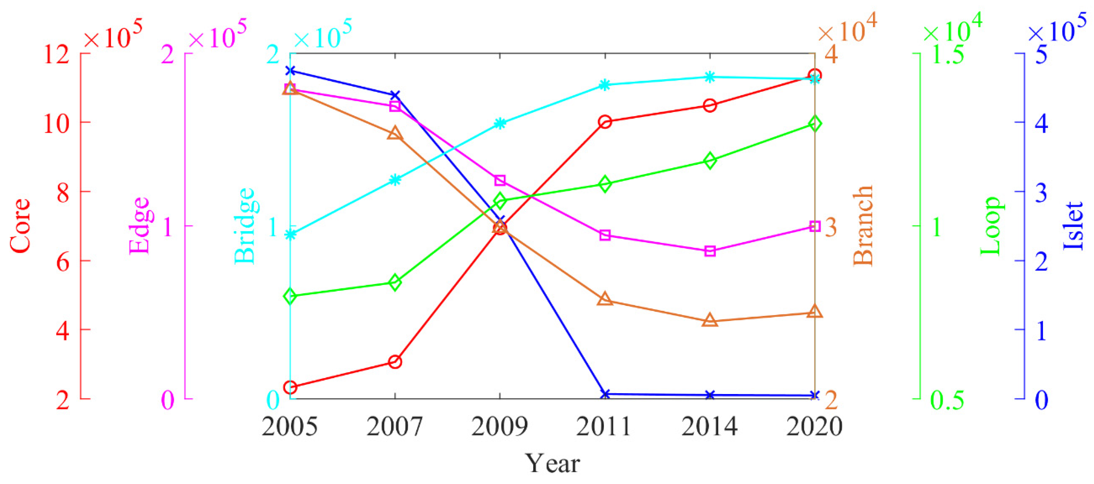 Sustainability 14 04530 g007 550