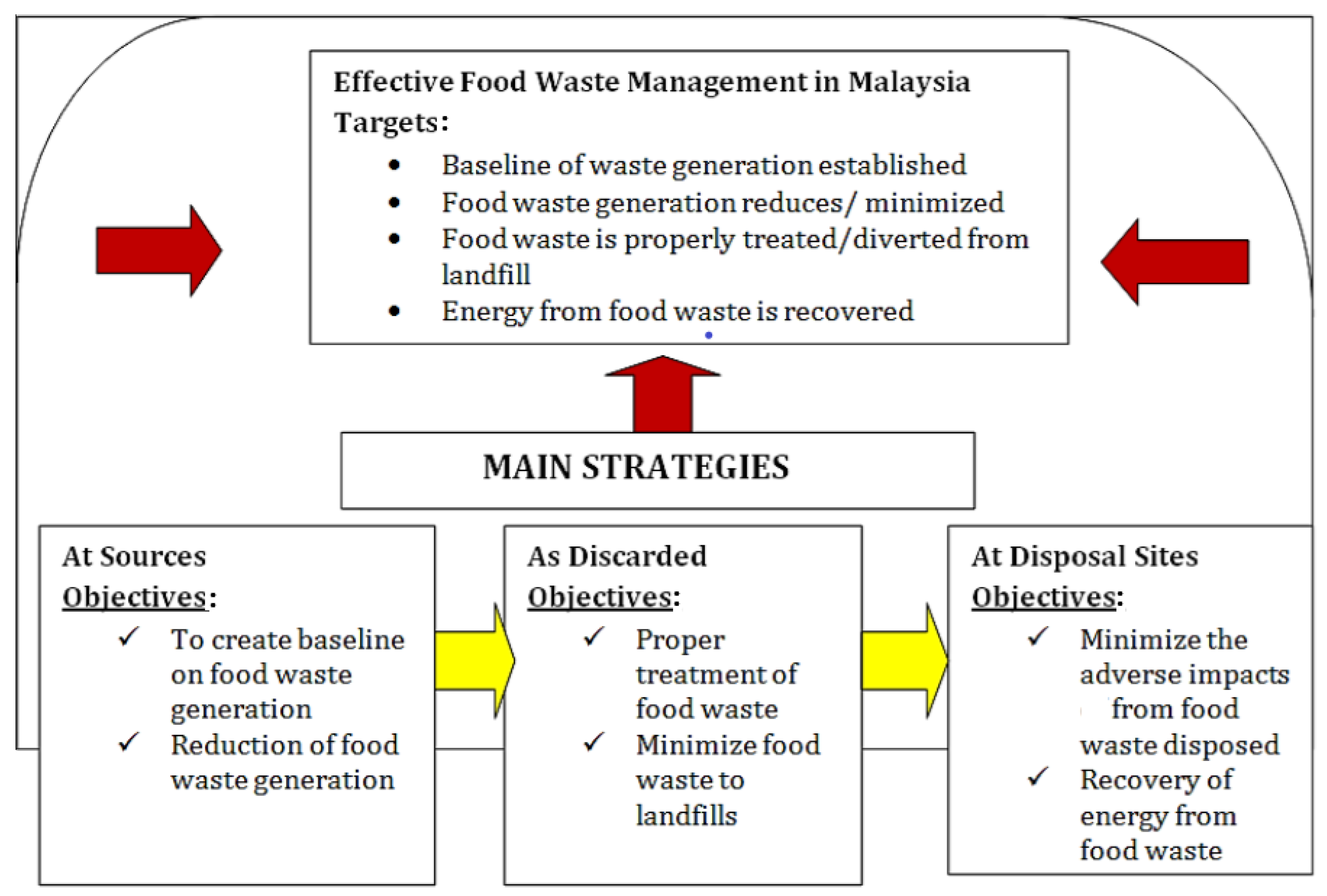 Sustainability 14 04534 g003 Sustainability 14 04534 g003