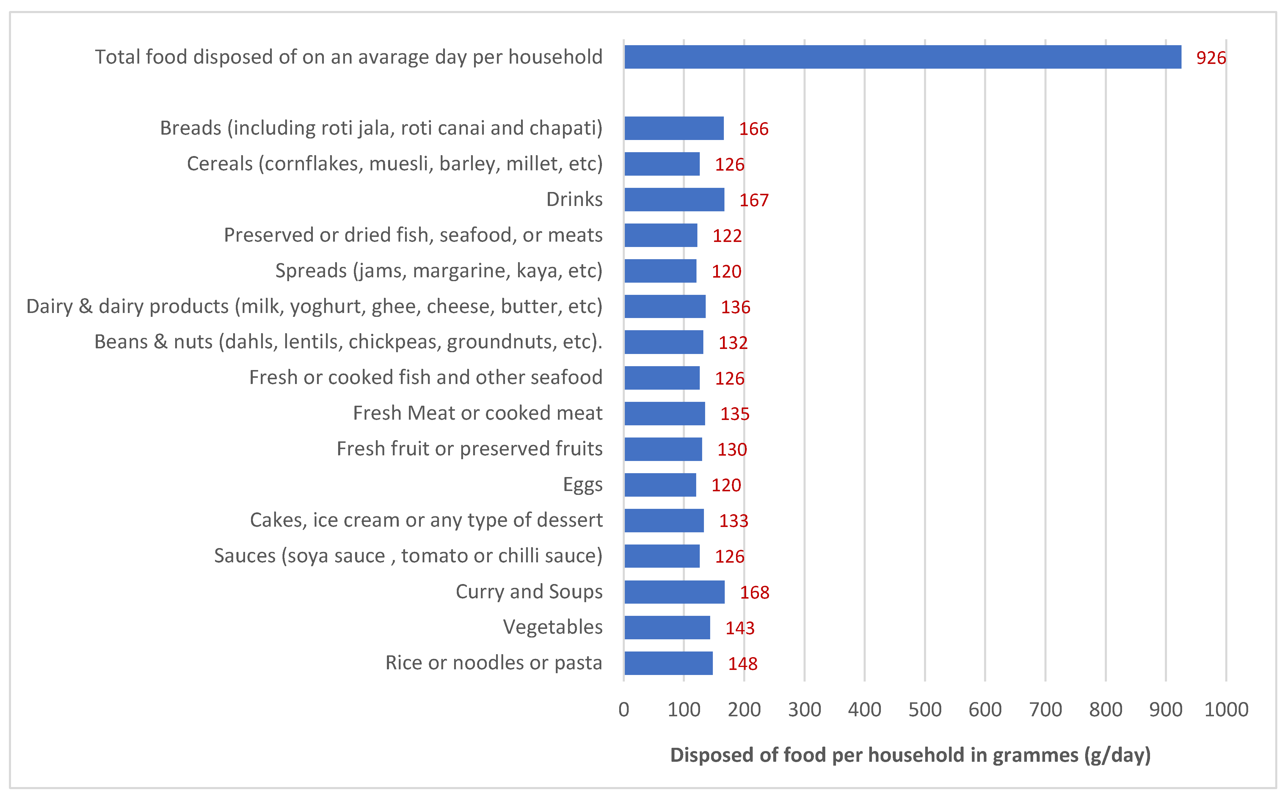 Sustainability 14 04534 g004 Sustainability 14 04534 g004