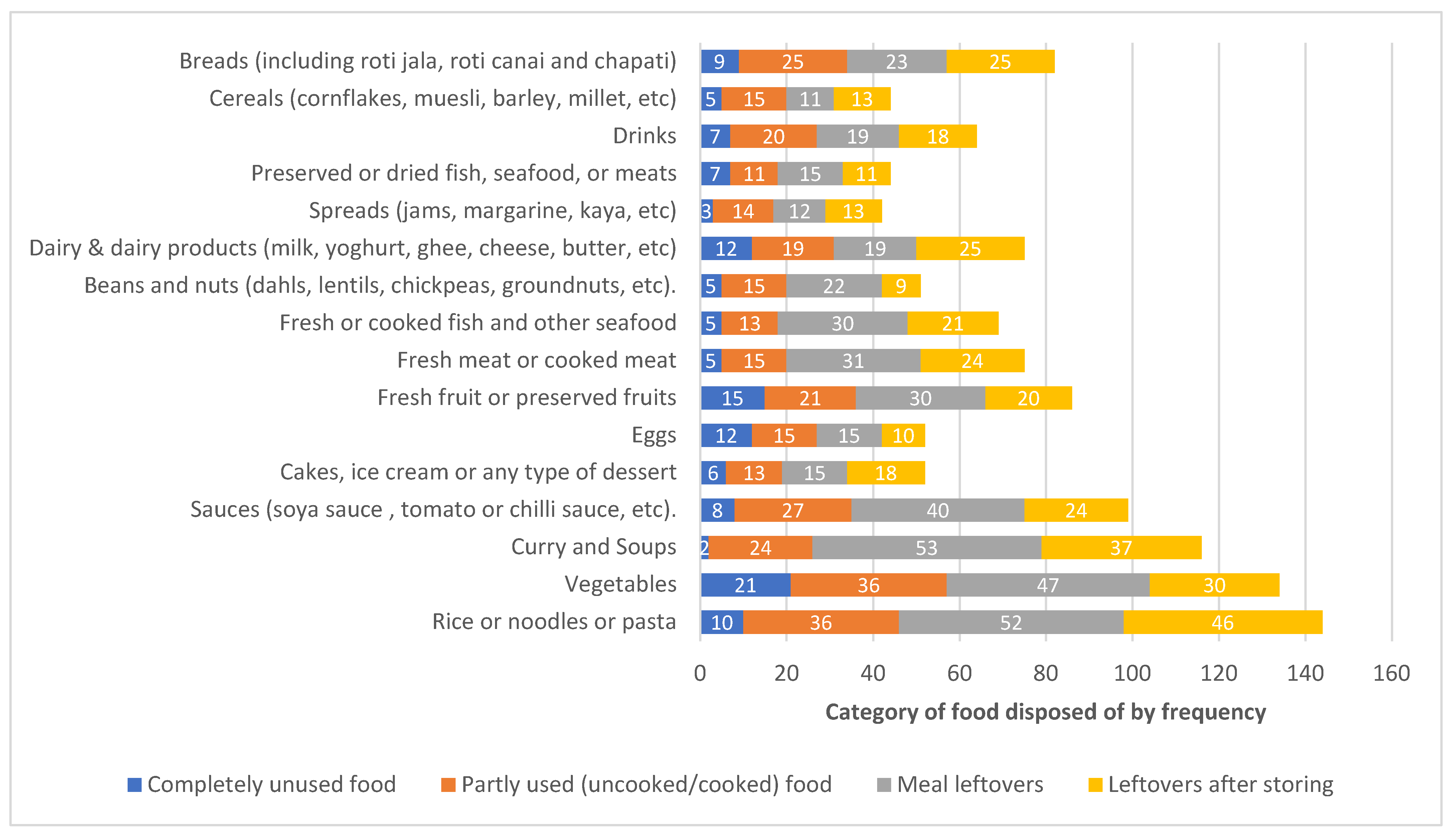 Sustainability 14 04534 g005 Sustainability 14 04534 g005