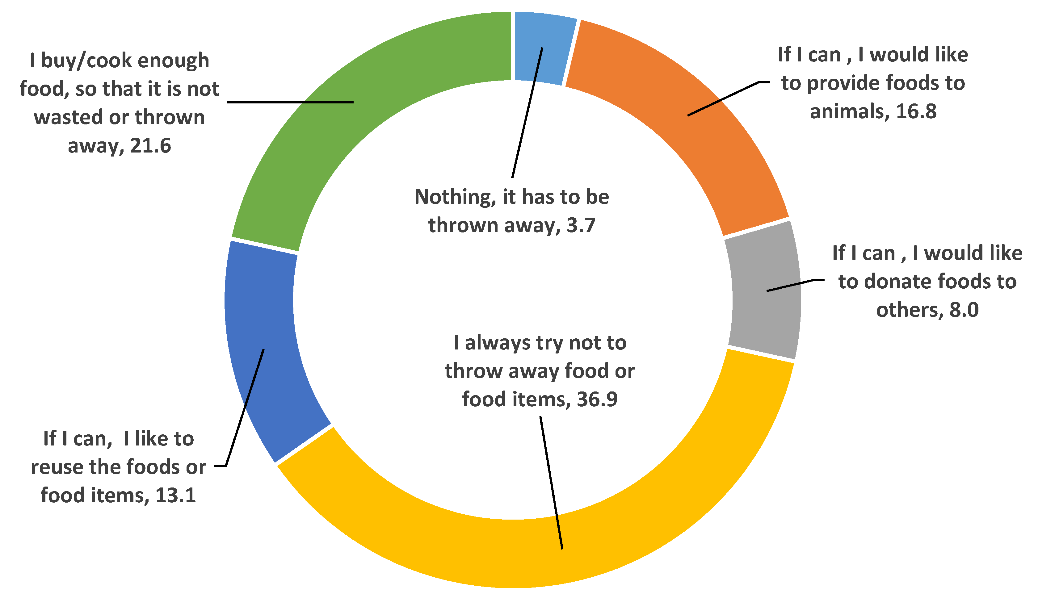 Sustainability 14 04534 g008 Sustainability 14 04534 g008