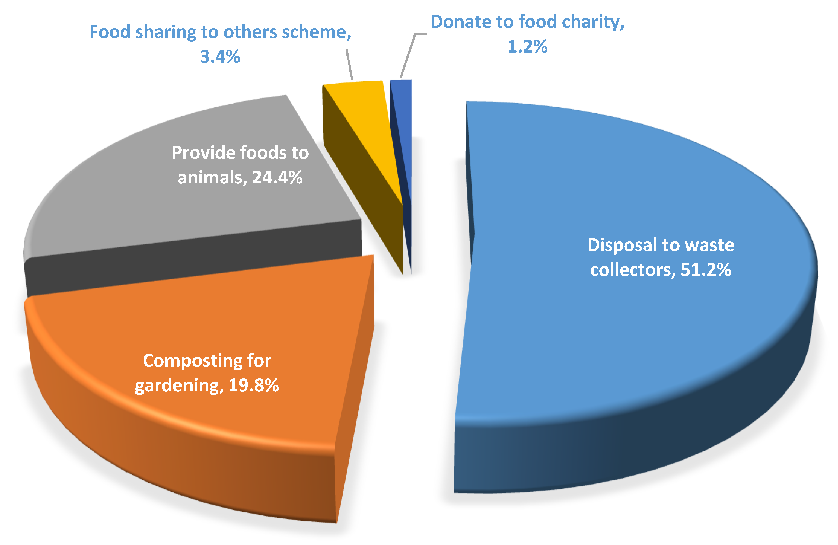 Sustainability 14 04534 g009 Sustainability 14 04534 g009