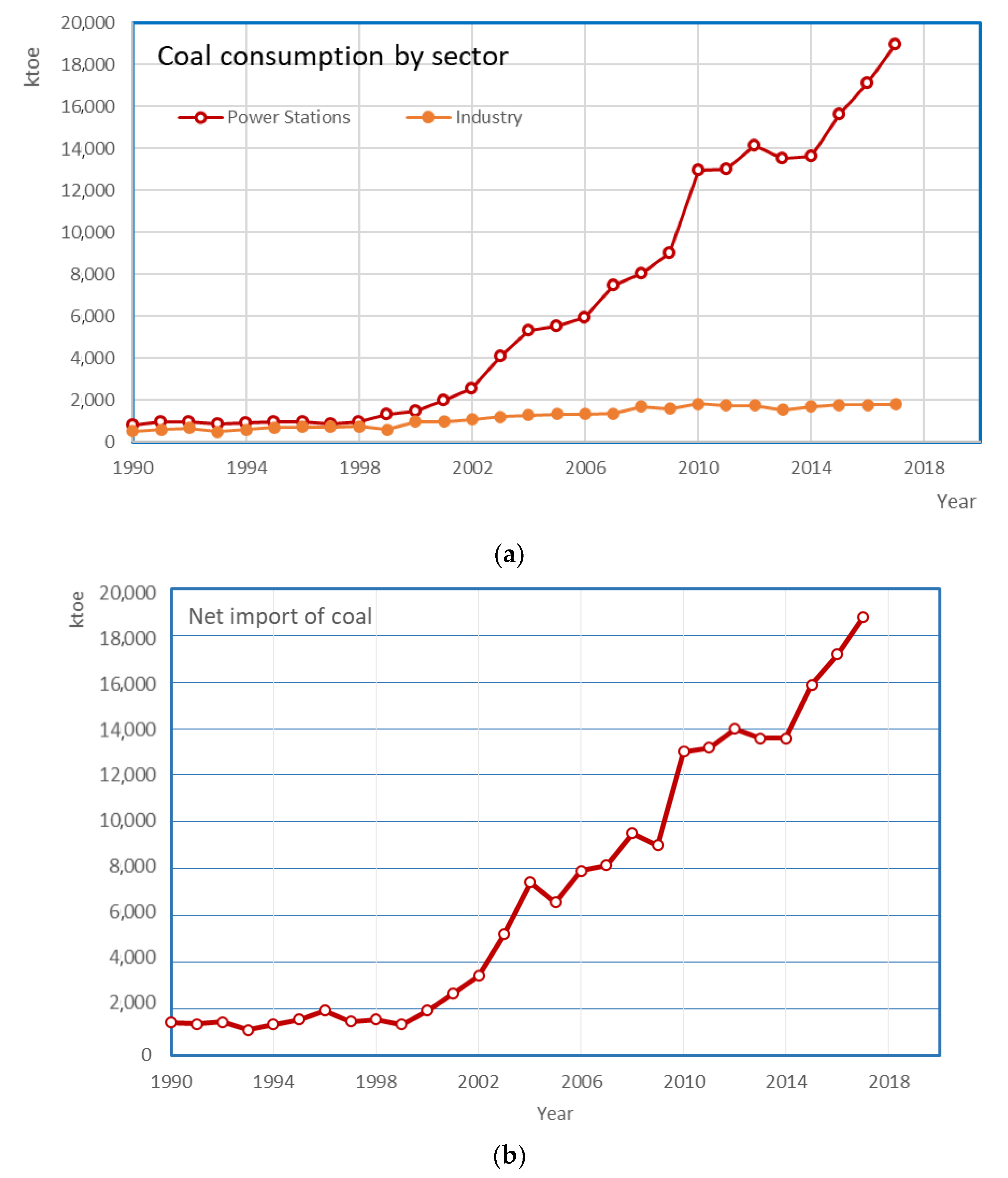 Sustainability 14 04534 g011 Sustainability 14 04534 g011