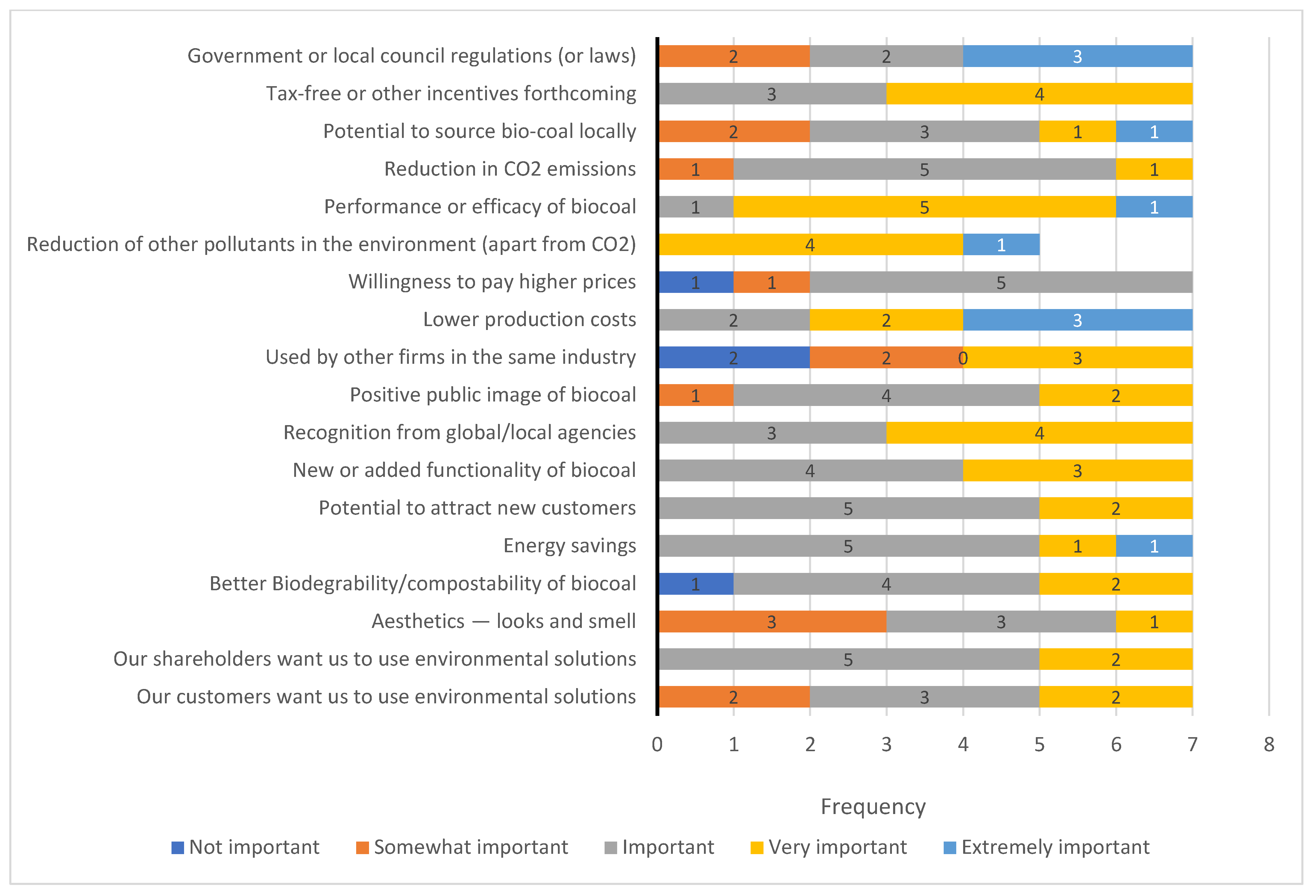 Sustainability 14 04534 g012 Sustainability 14 04534 g012