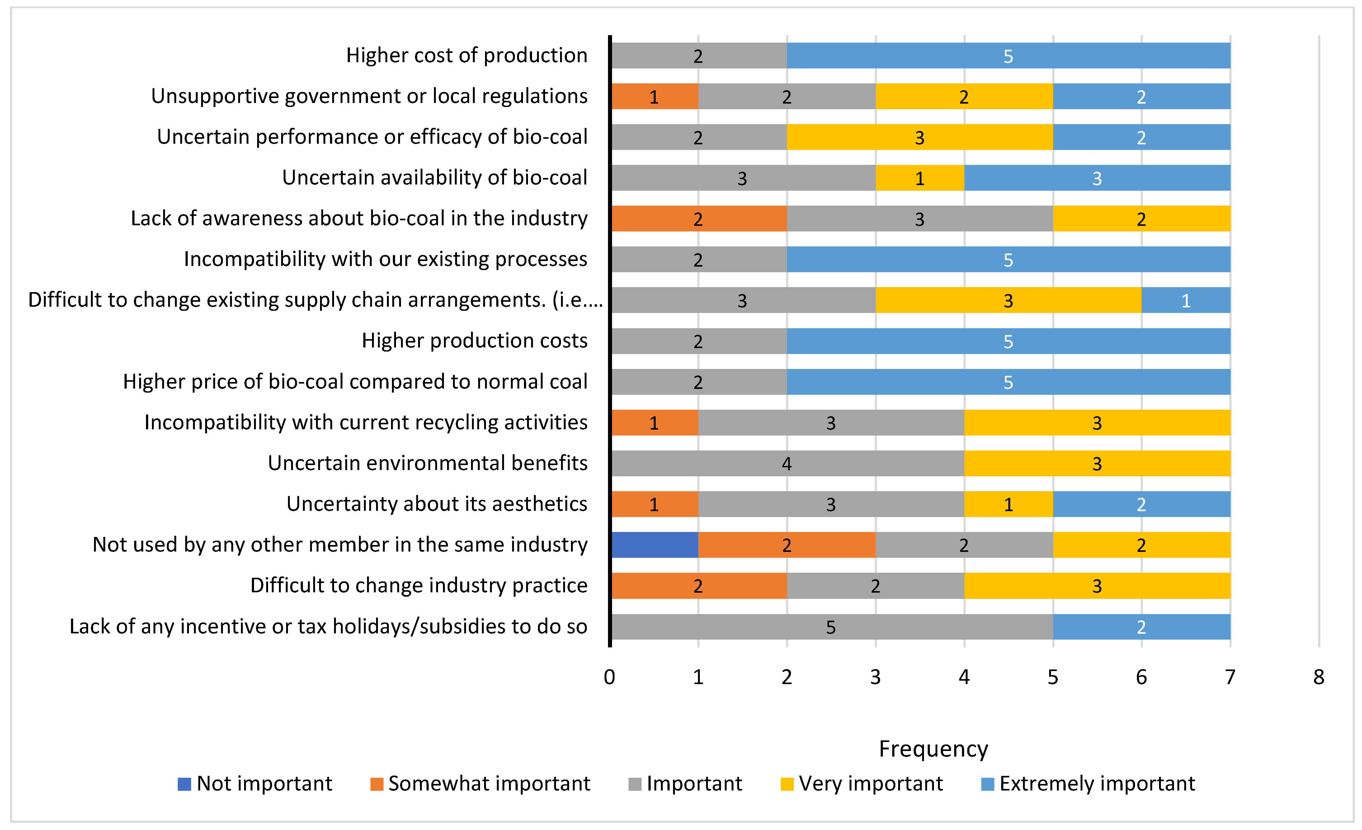 Sustainability 14 04534 g013 Sustainability 14 04534 g013