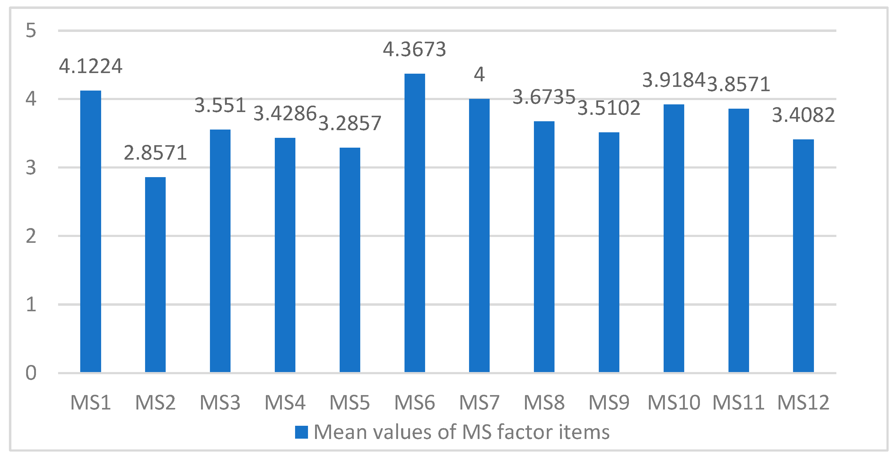 Sustainability 14 04535 g003