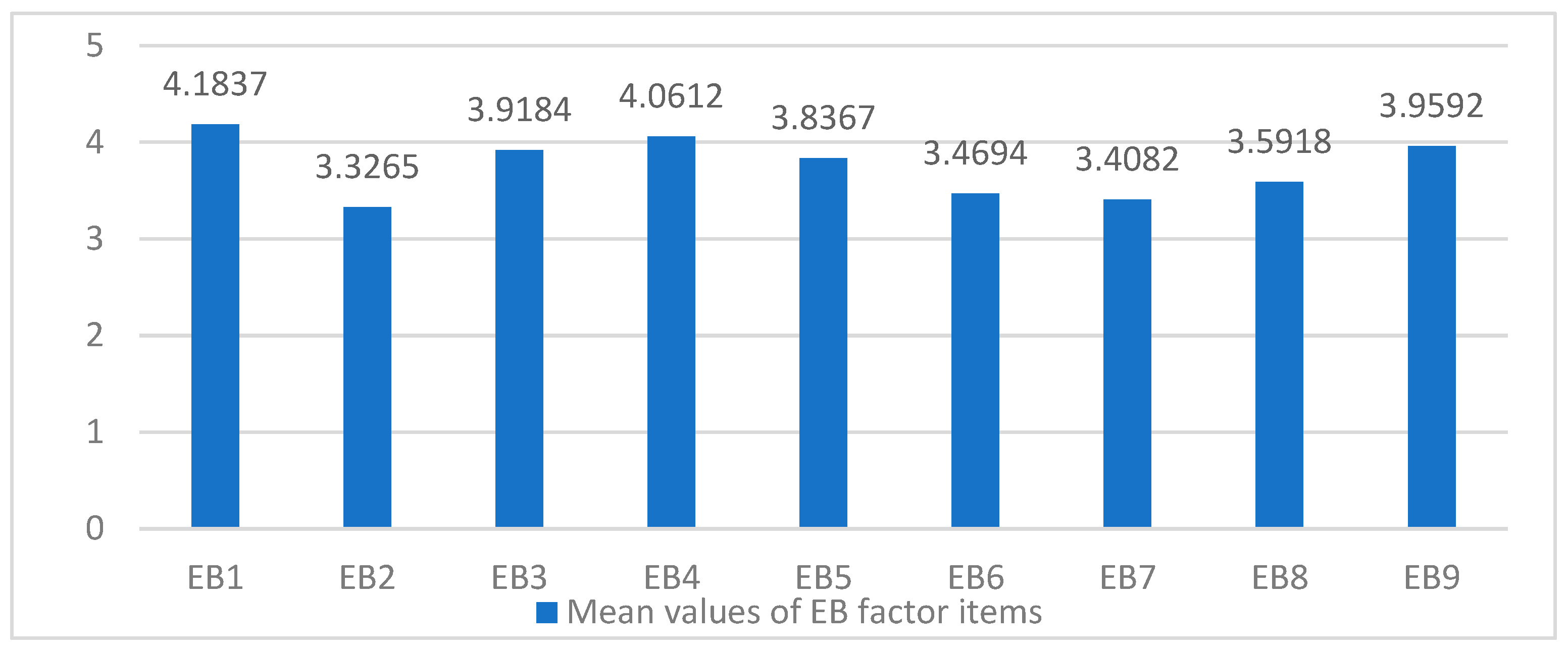 Sustainability 14 04535 g004