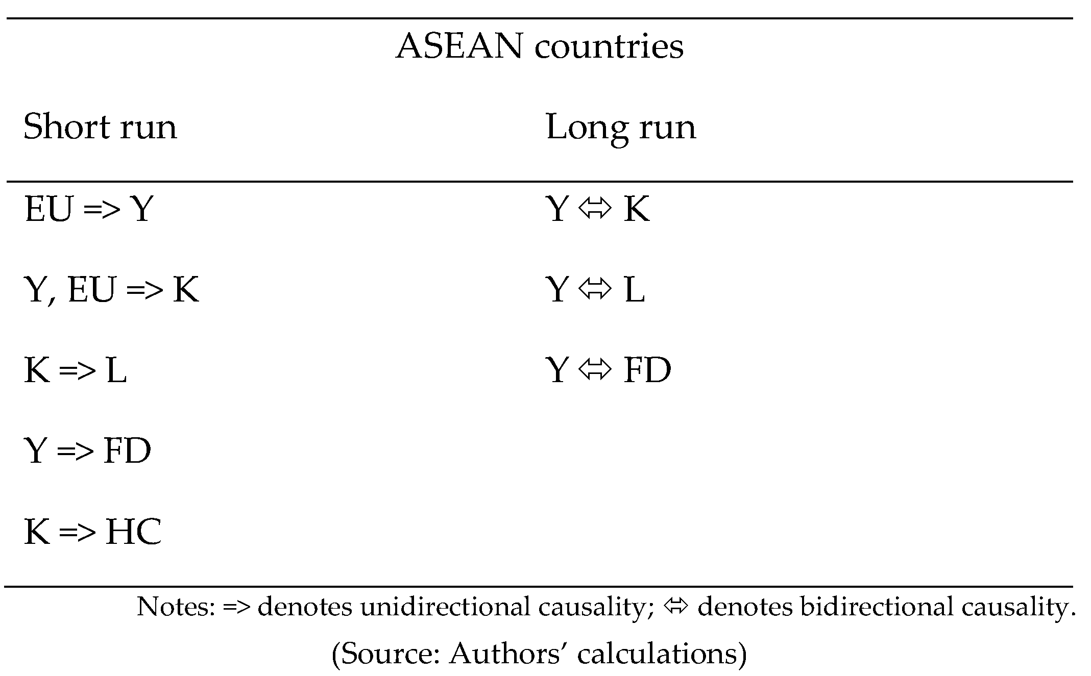 Sustainability 14 04540 g002