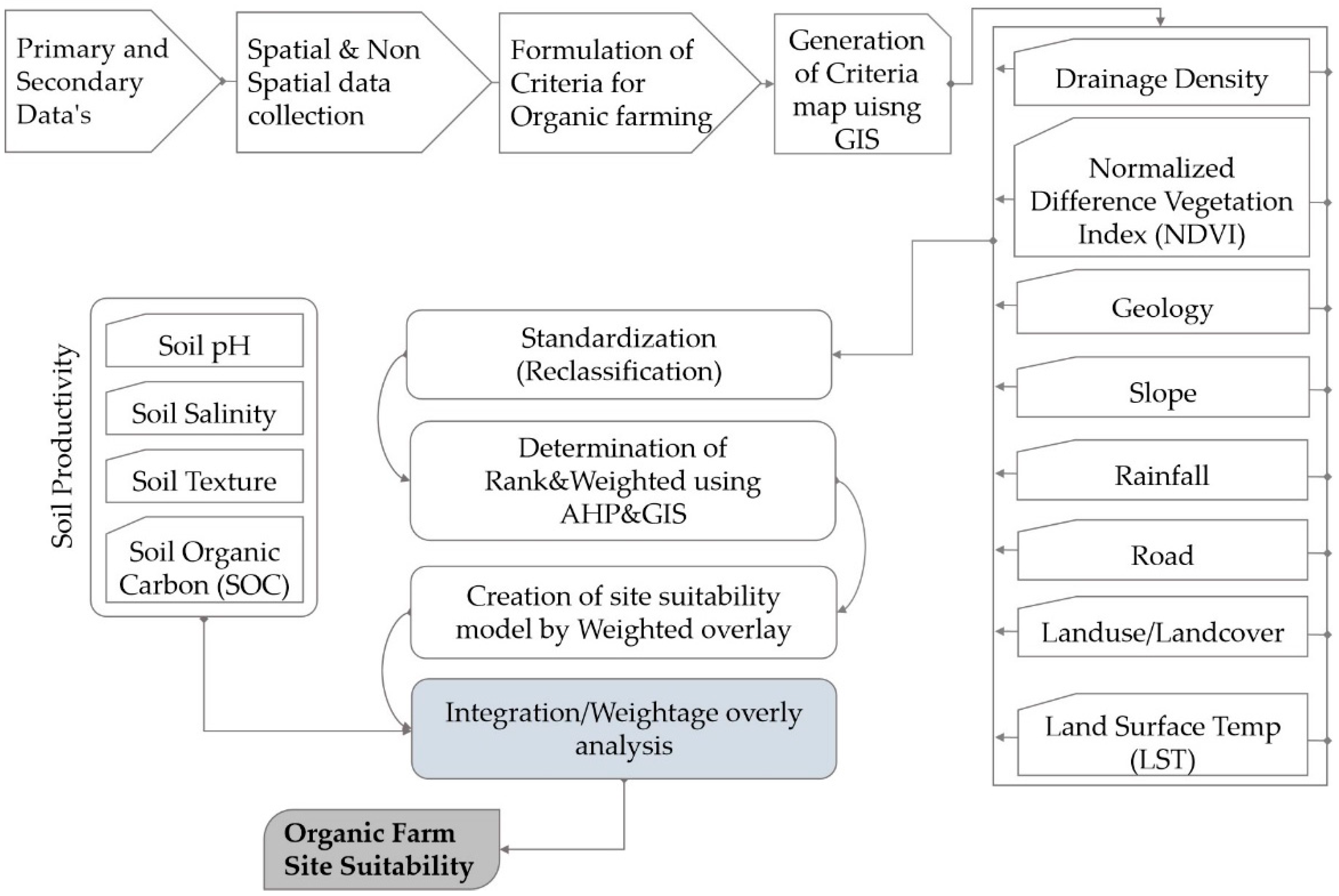 Sustainability 14 04542 g002 550