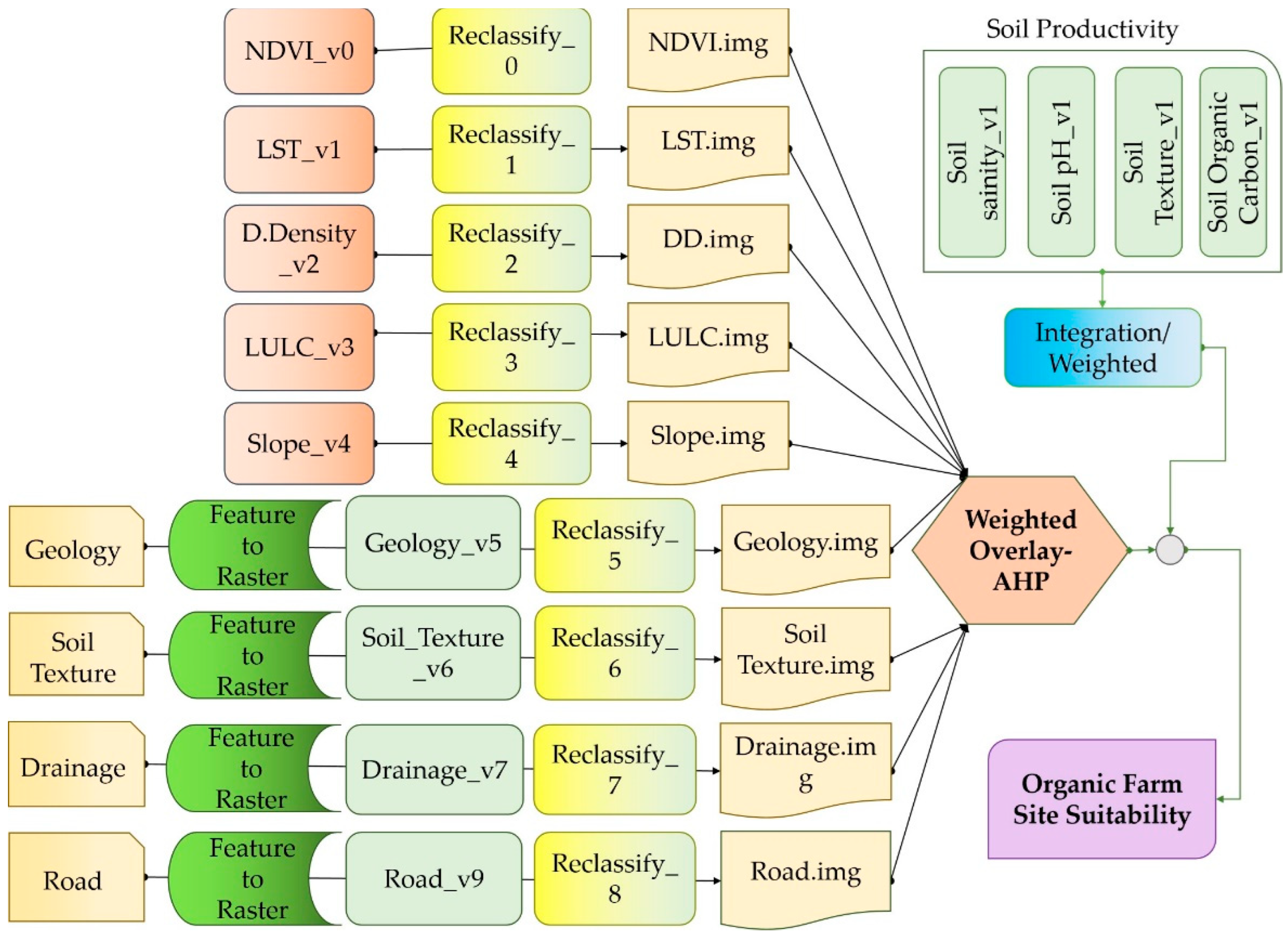 Sustainability 14 04542 g003 550