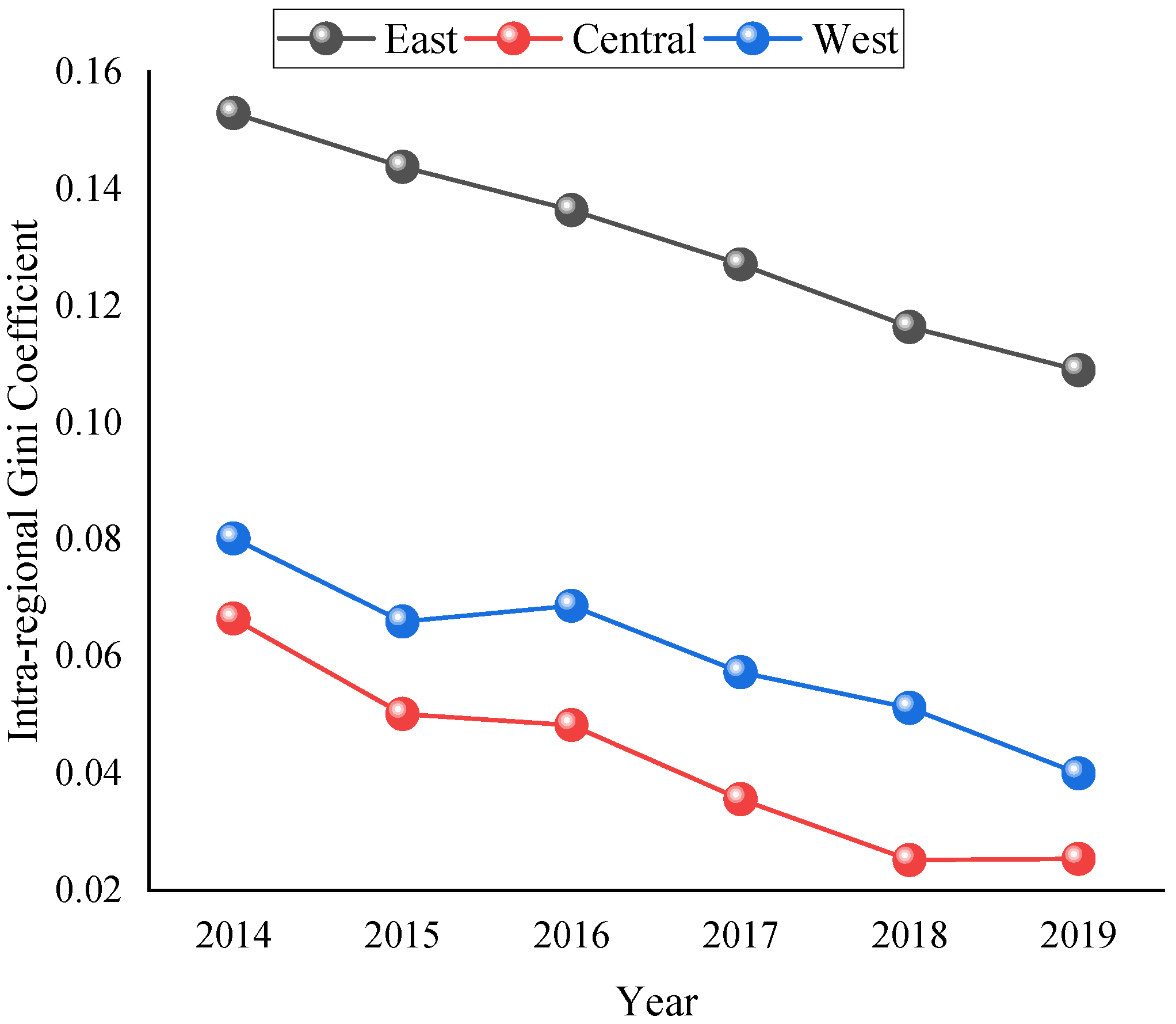 Sustainability 14 04543 g002